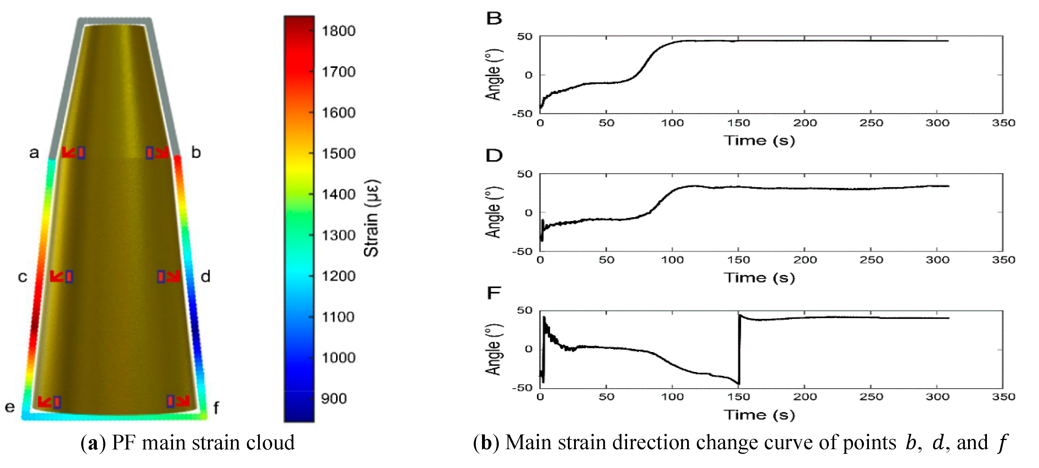 Preprints 190162 g009