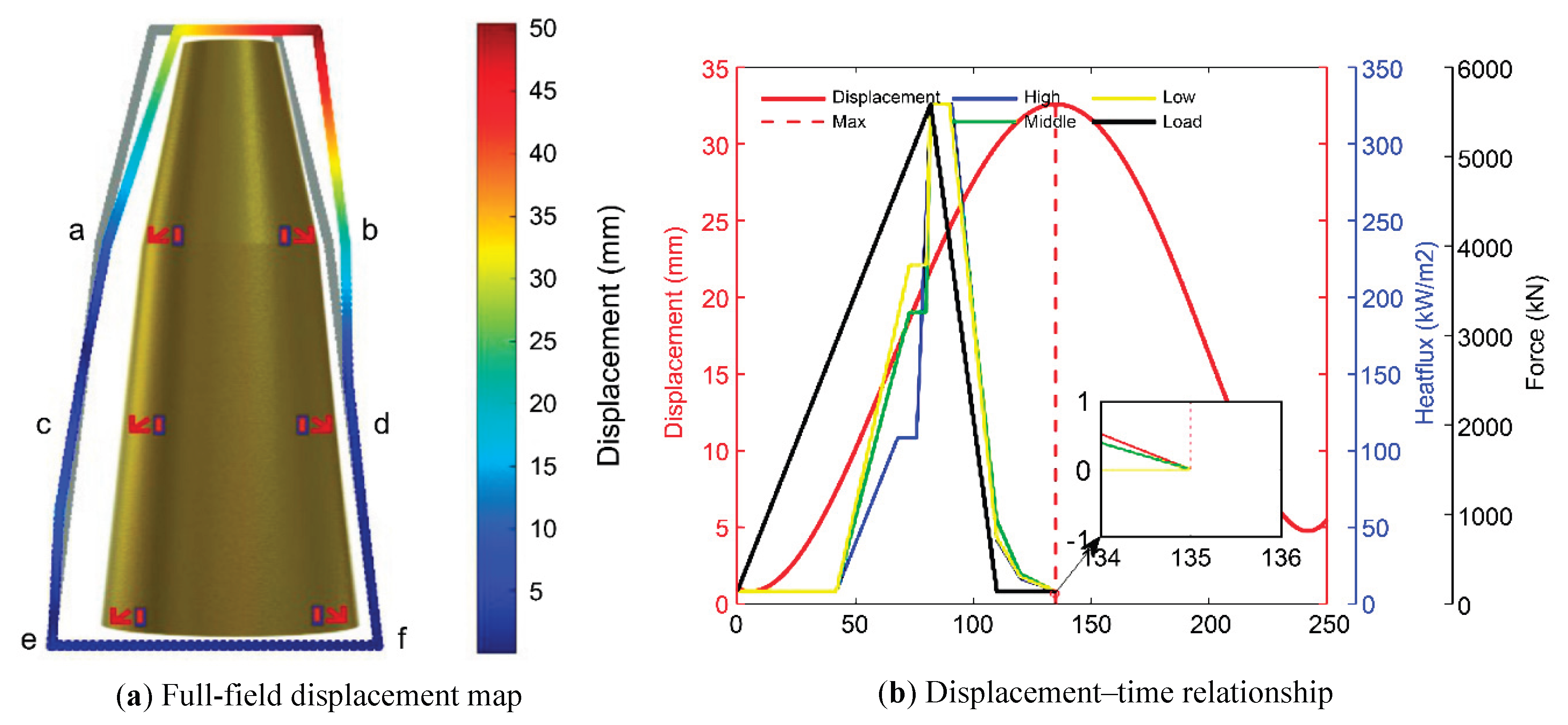 Preprints 190162 g010