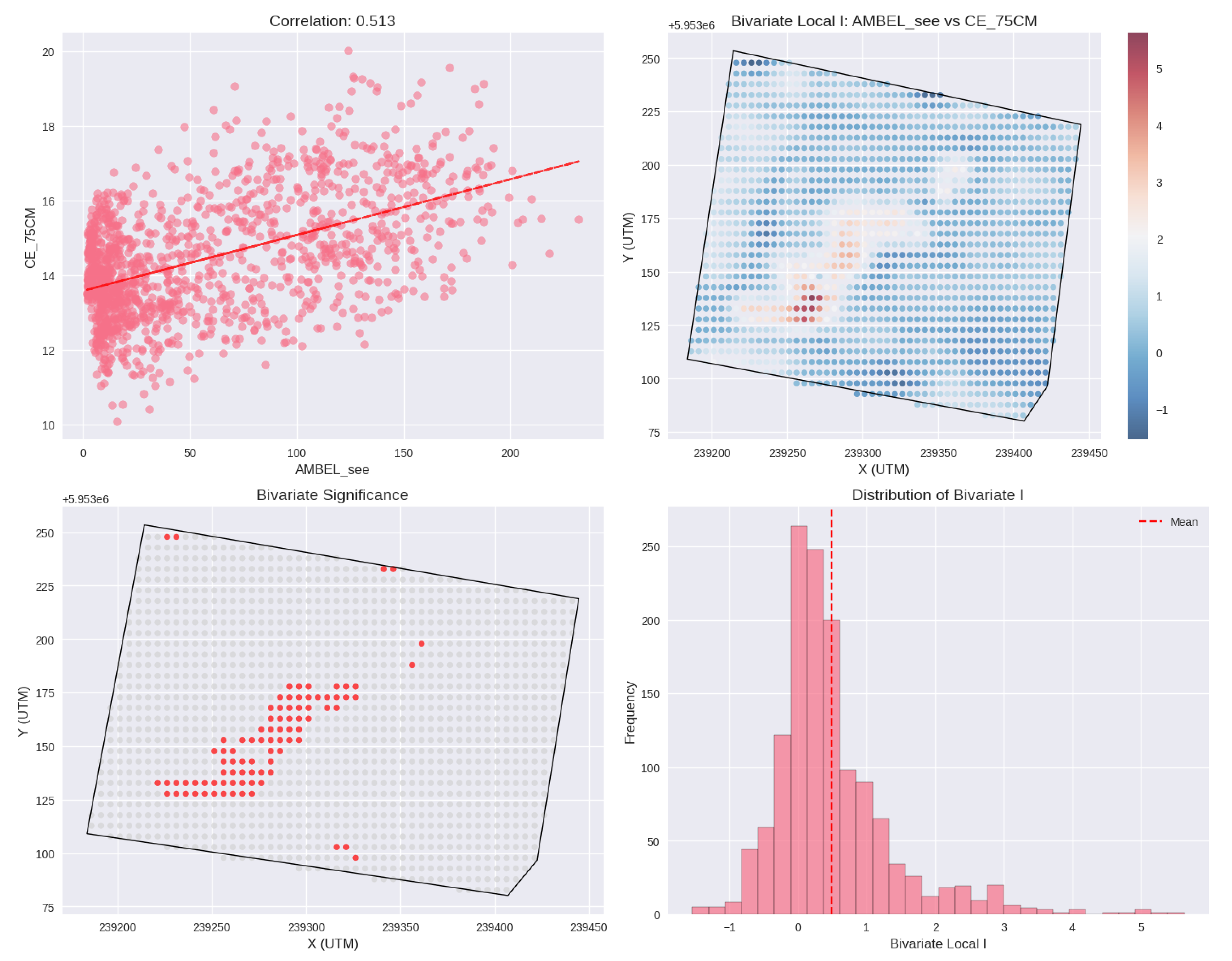 Preprints 161951 g015