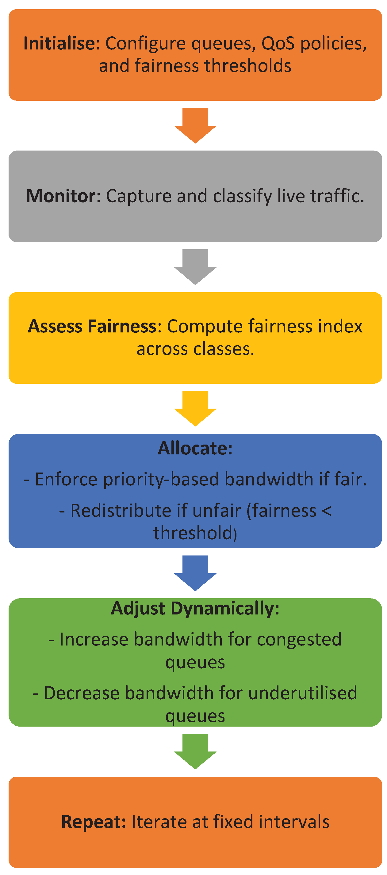 Preprints 172220 g001