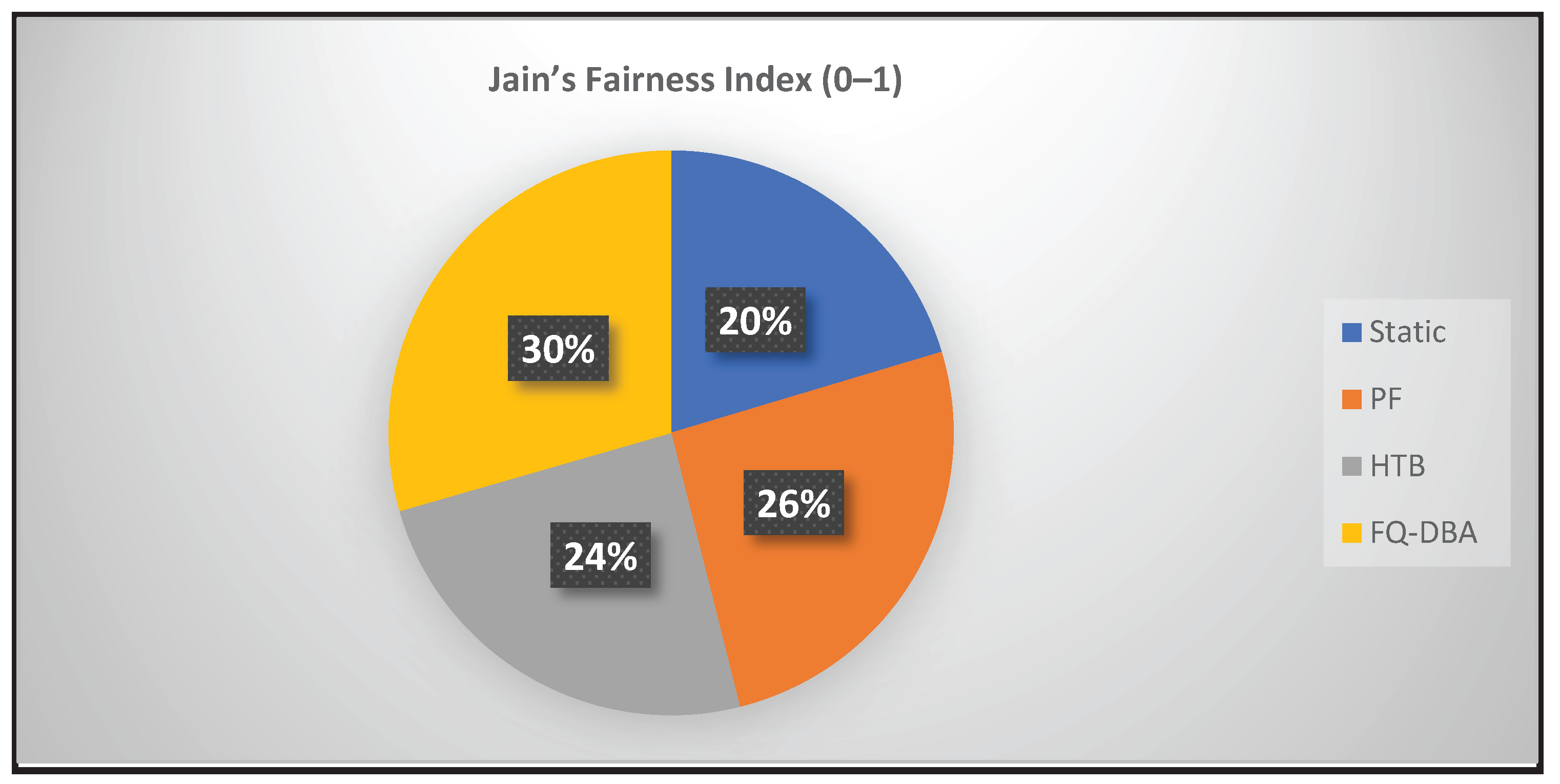 Preprints 172220 g004