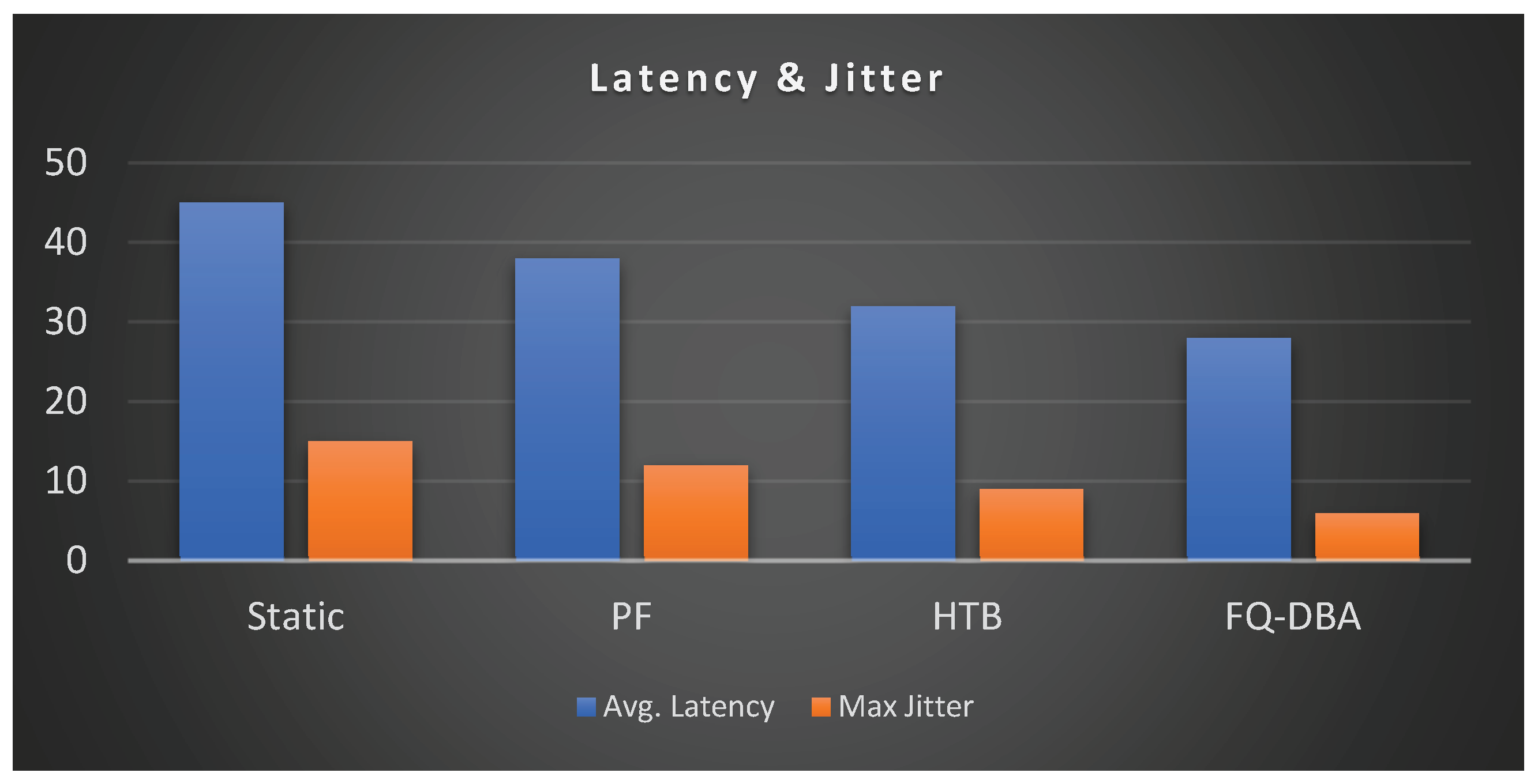 Preprints 172220 g007