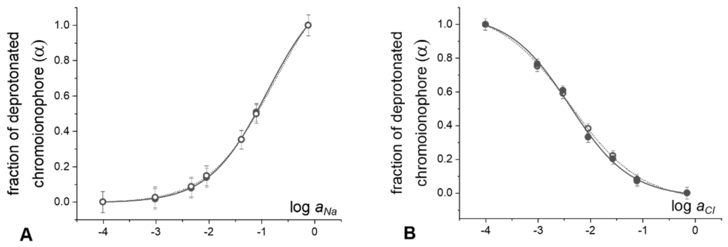 Preprints 226819 g002 Preprints 226819 g002