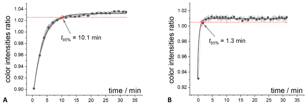Preprints 226819 g003 Preprints 226819 g003