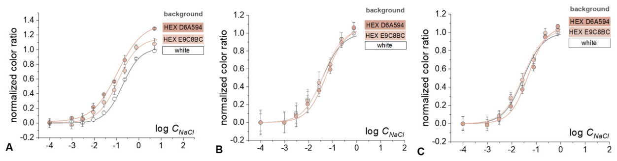 Preprints 226819 g005 Preprints 226819 g005