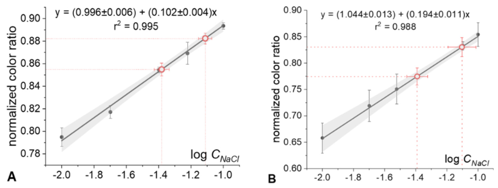 Preprints 226819 g008 Preprints 226819 g008