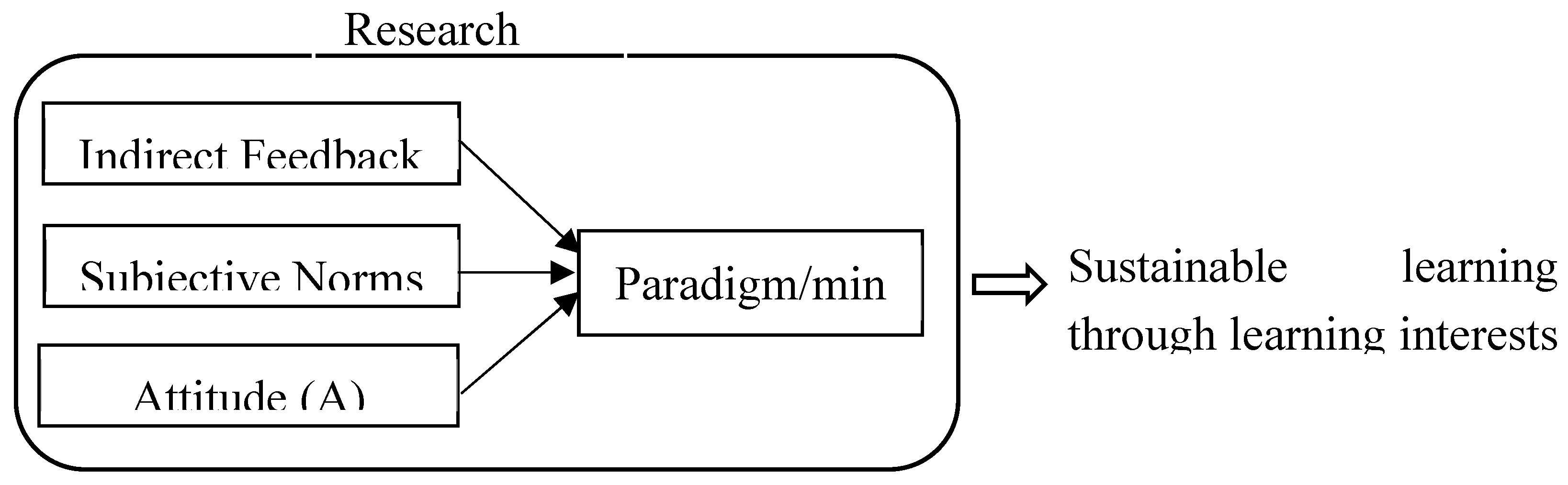 Preprints 149391 g001