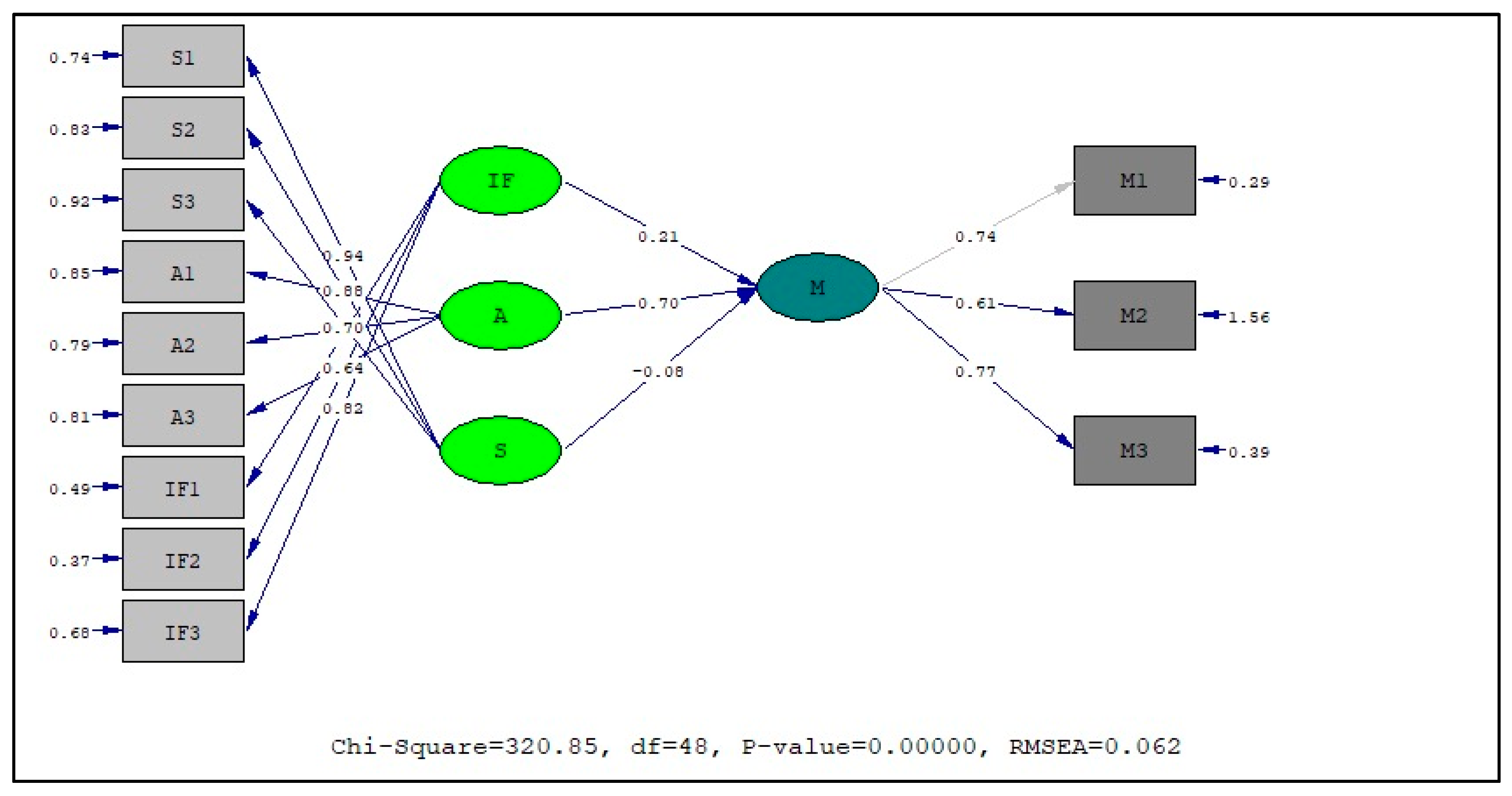 Preprints 149391 g002