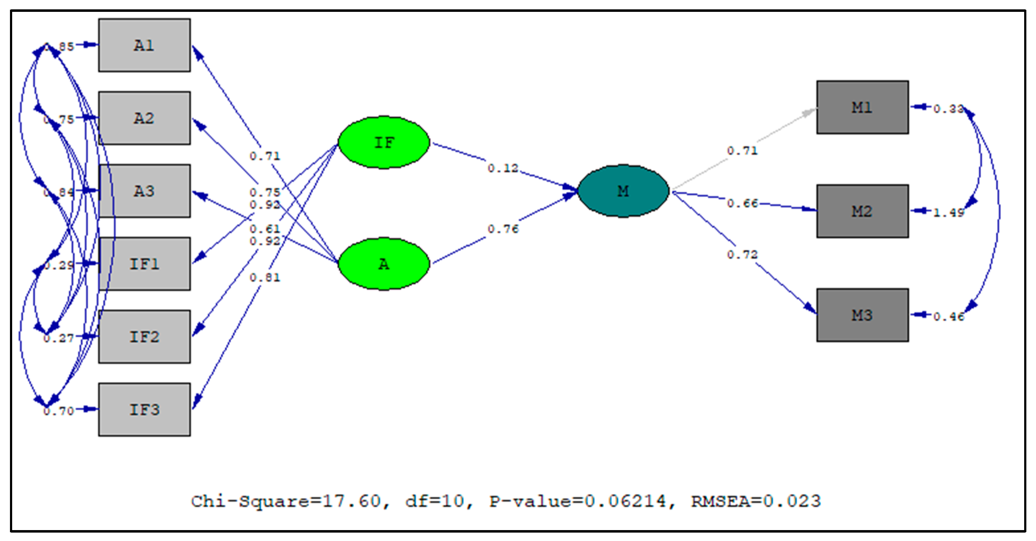 Preprints 149391 g003