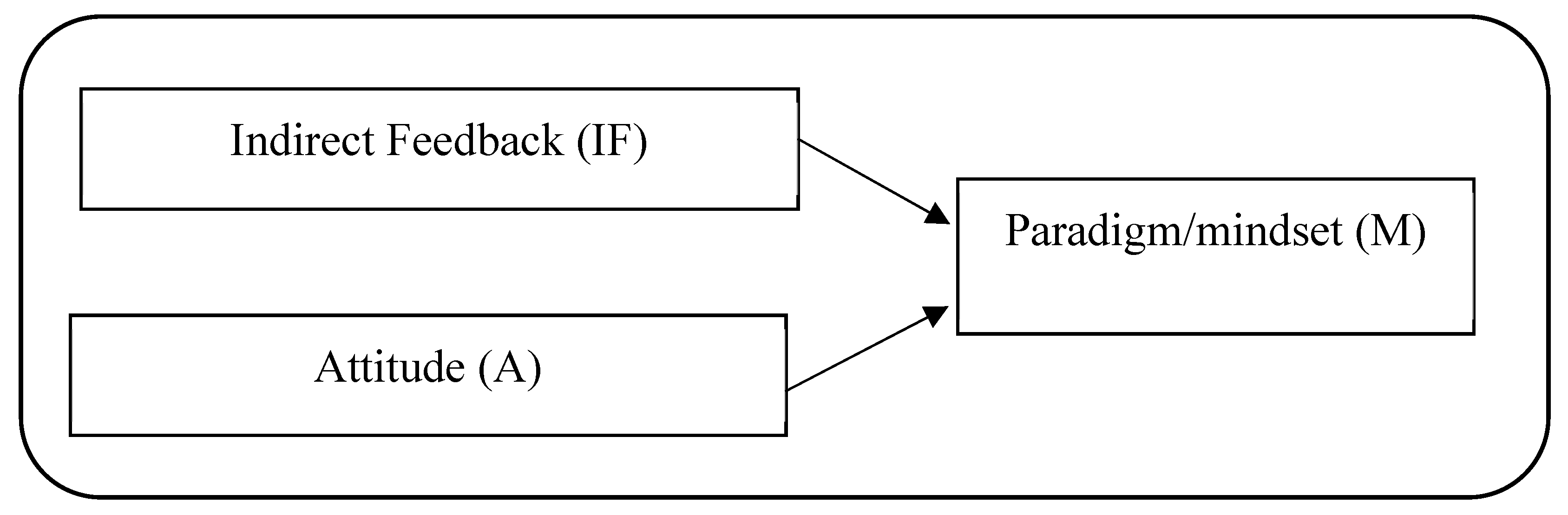 Preprints 149391 g004