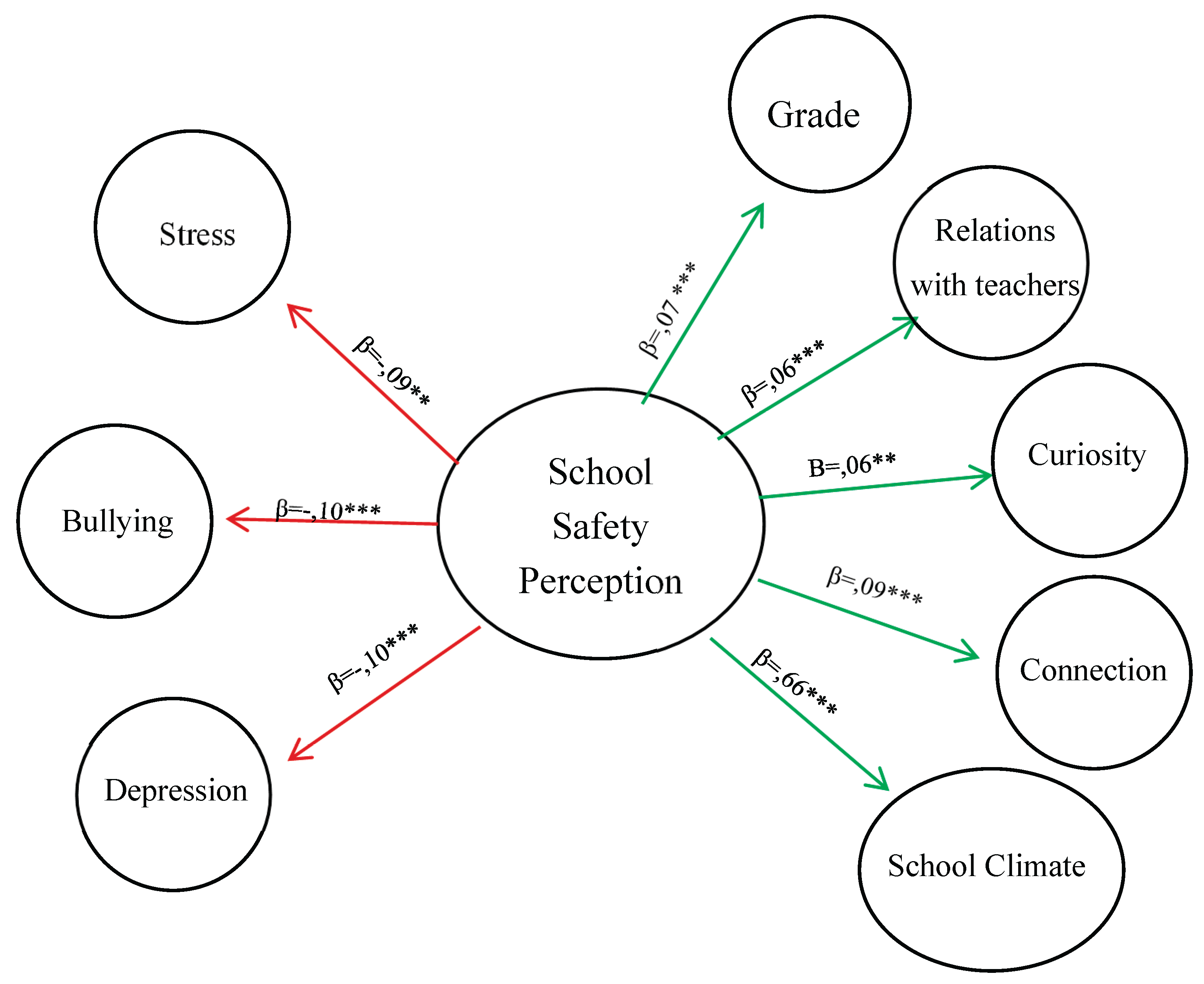 Preprints 165578 g001