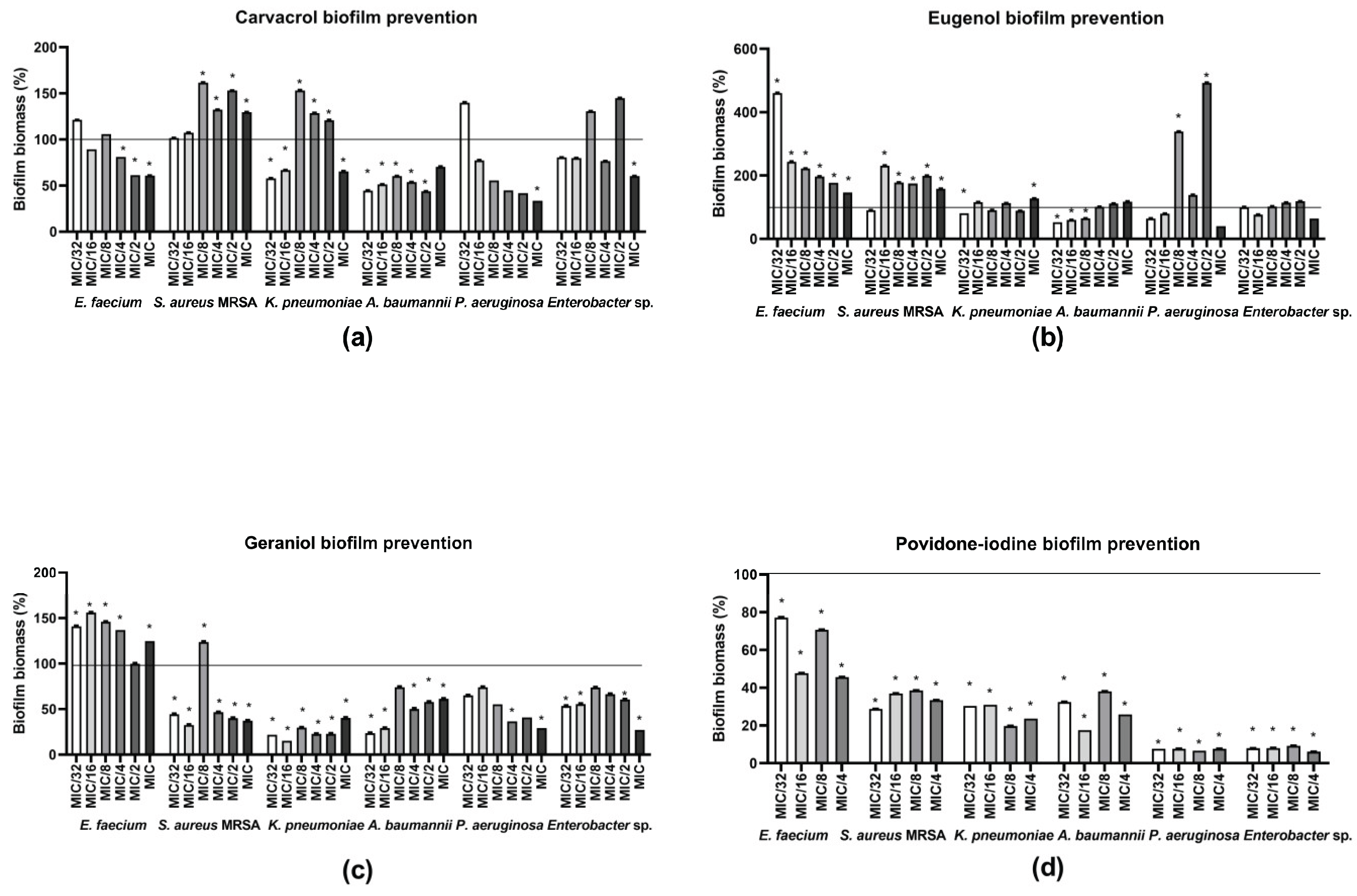 Preprints 227335 g001 Preprints 227335 g001