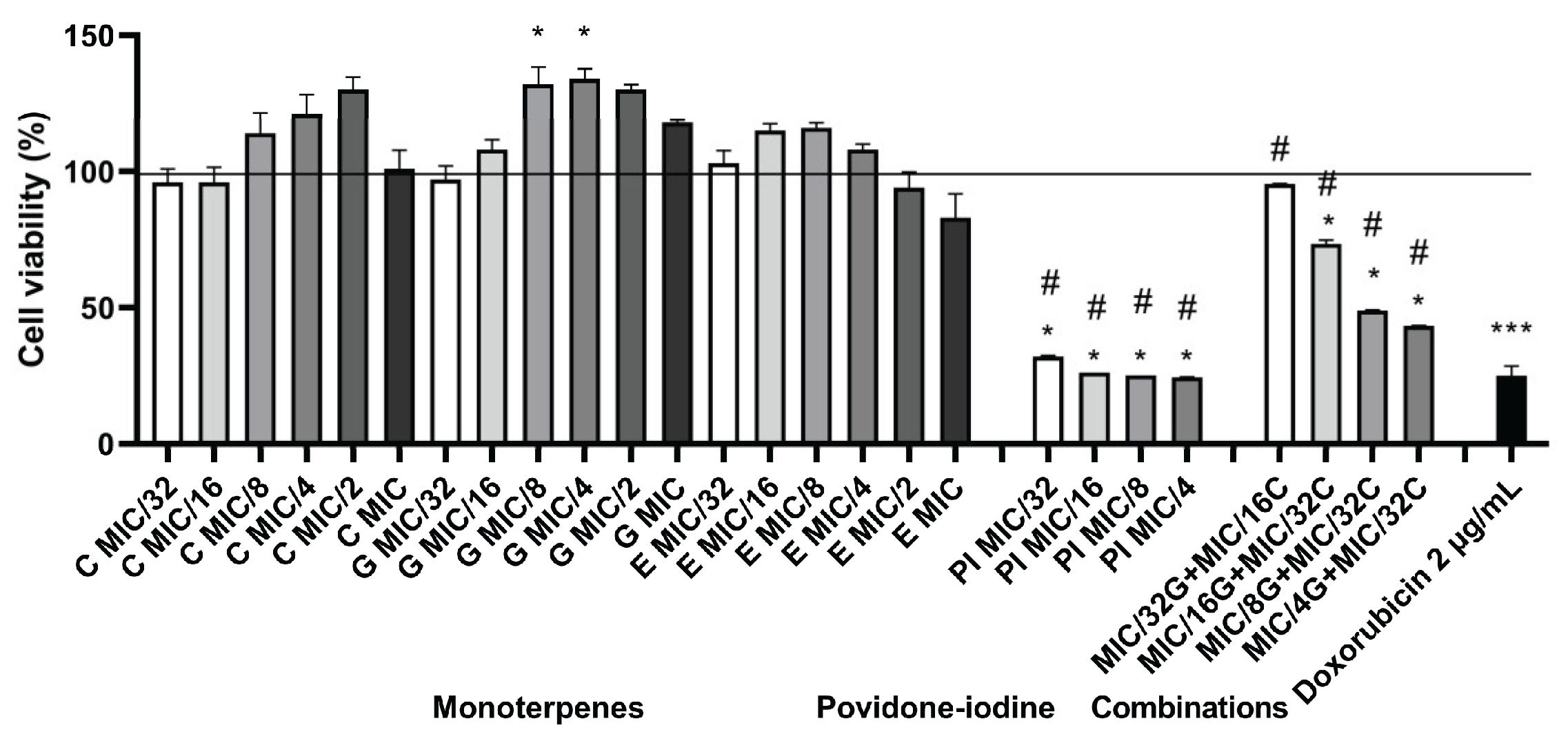 Preprints 227335 g004 Preprints 227335 g004