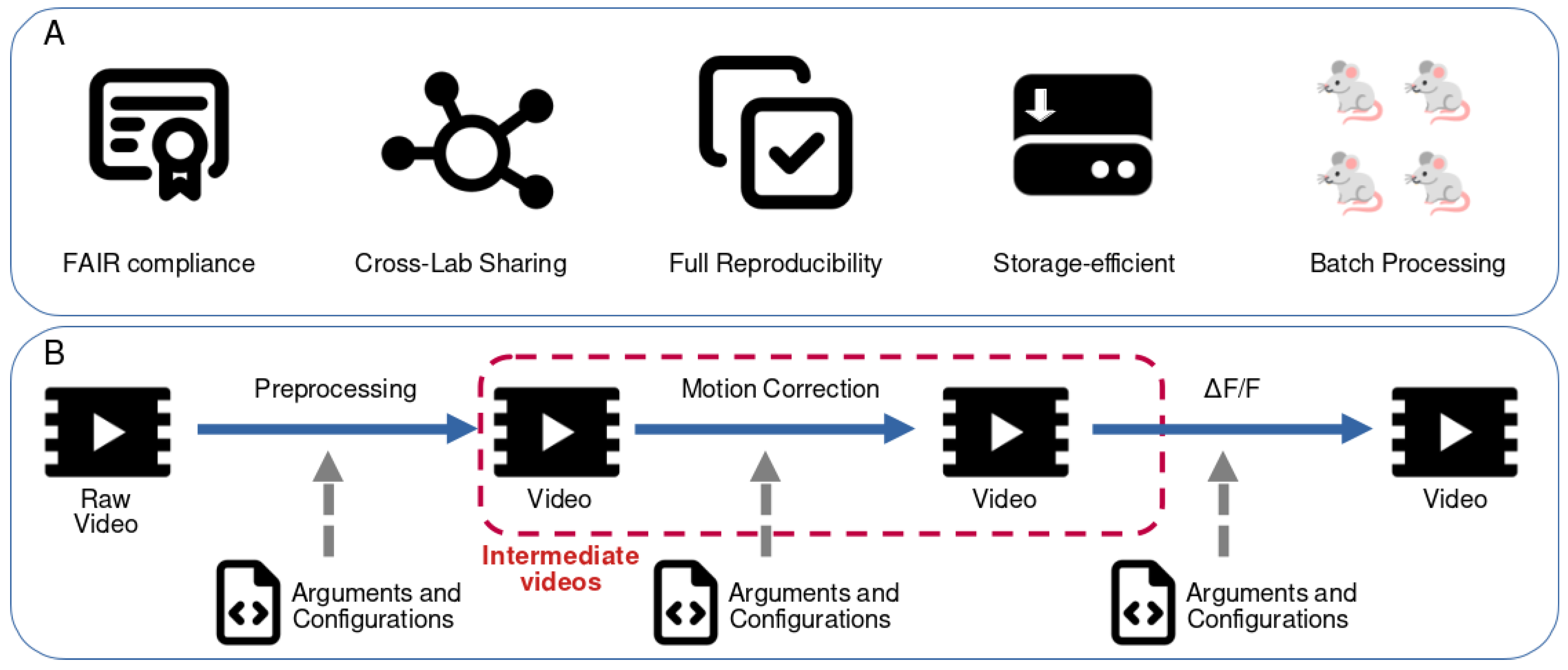 Preprints 196703 g001