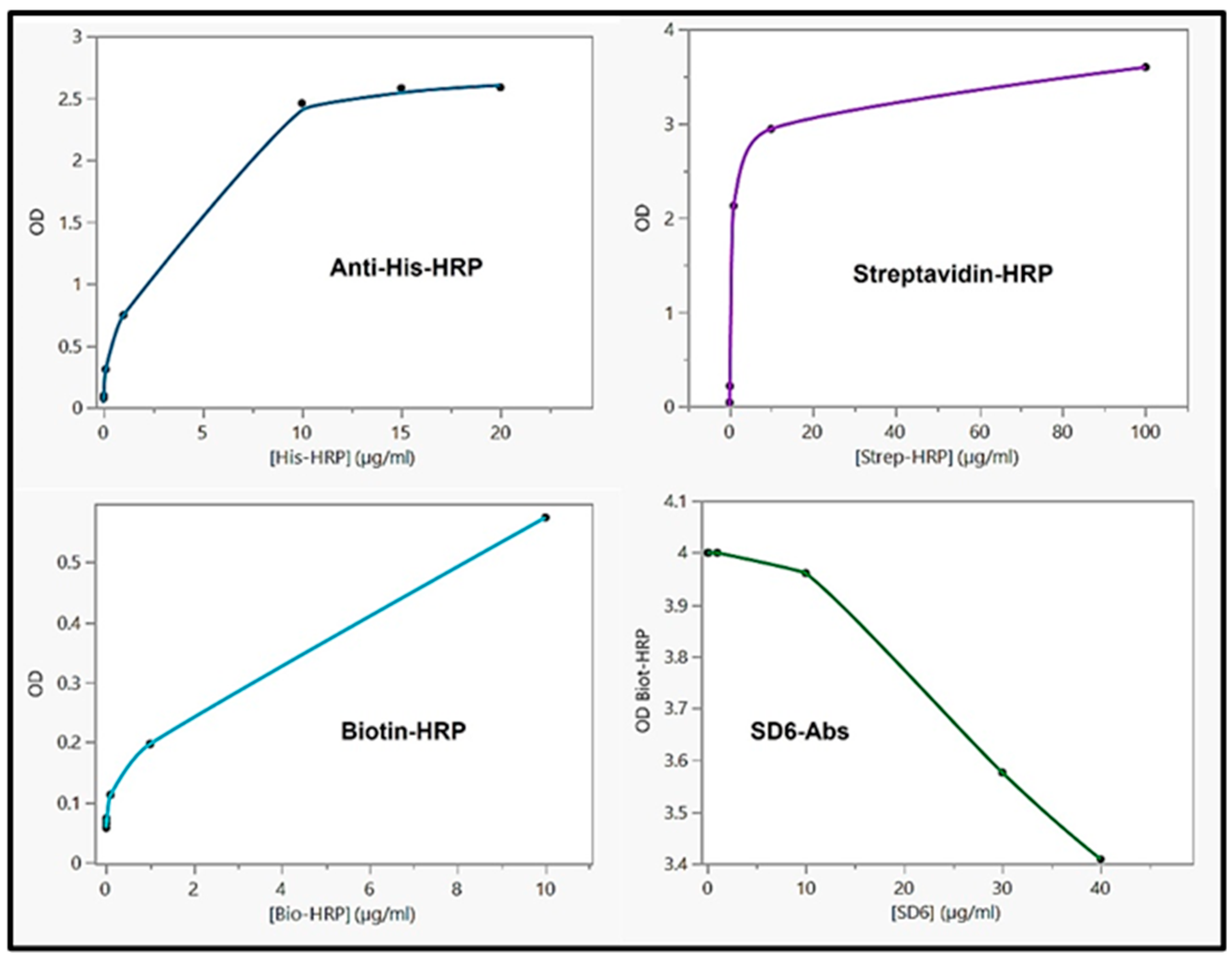 Preprints 73523 g009