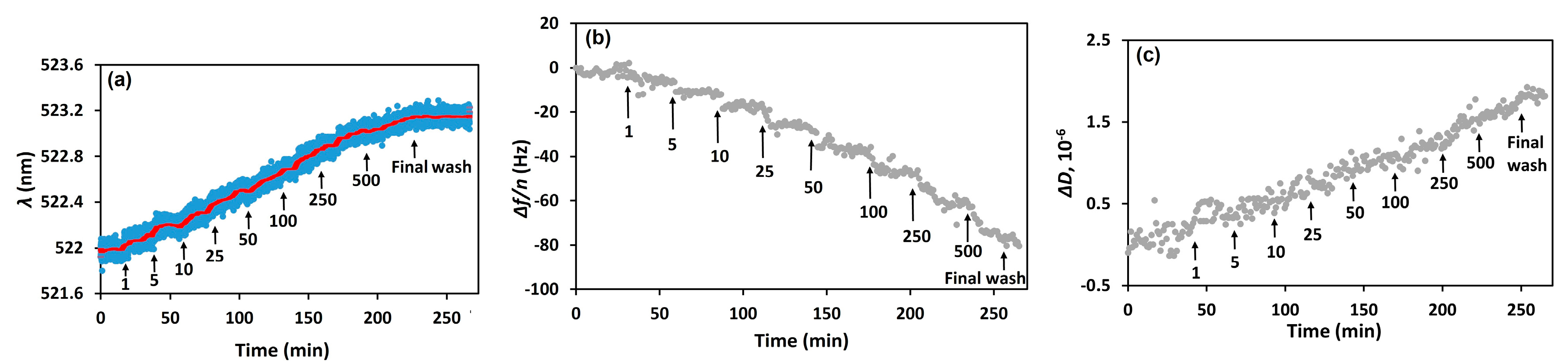 Preprints 173390 g004
