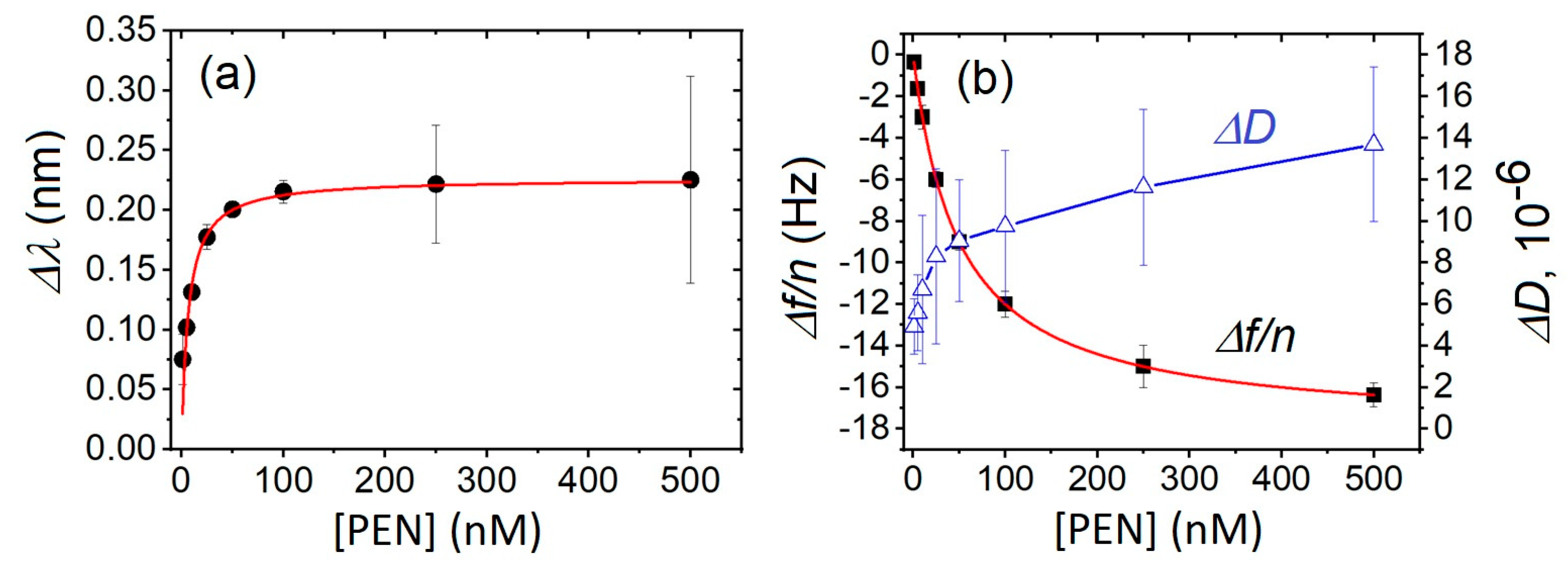 Preprints 173390 g005