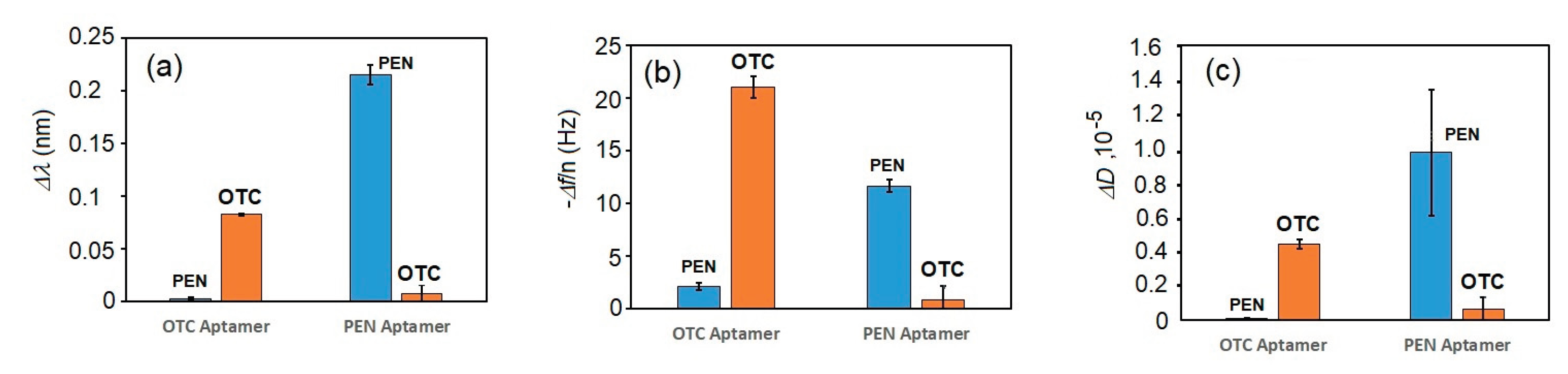Preprints 173390 g006