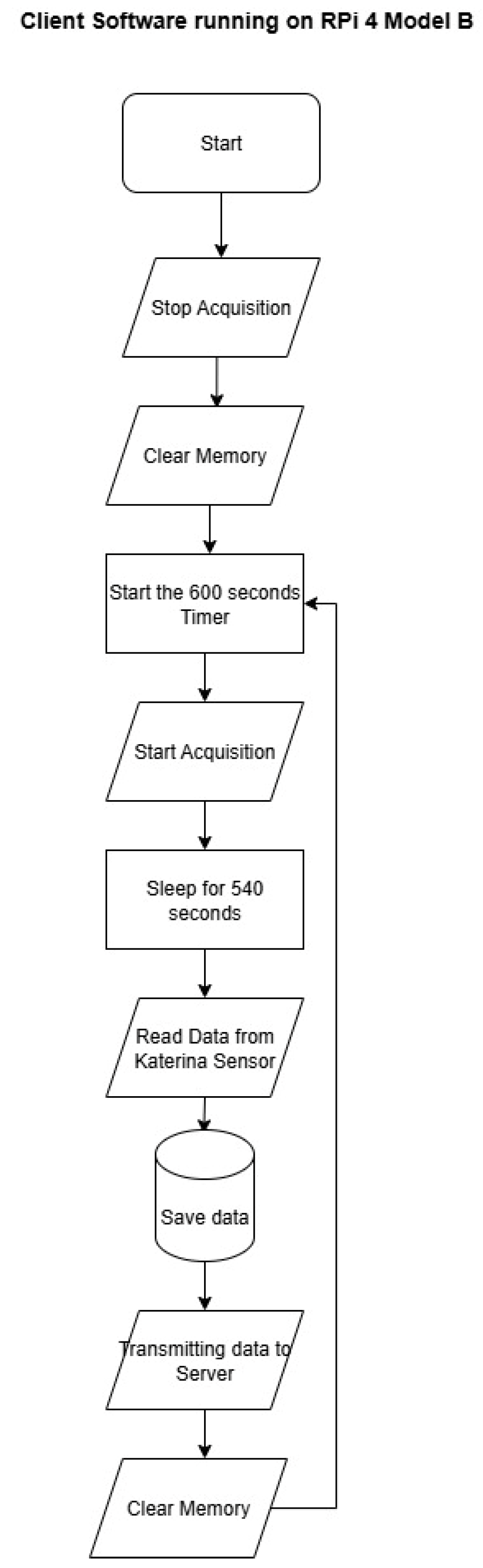 Preprints 202374 g003