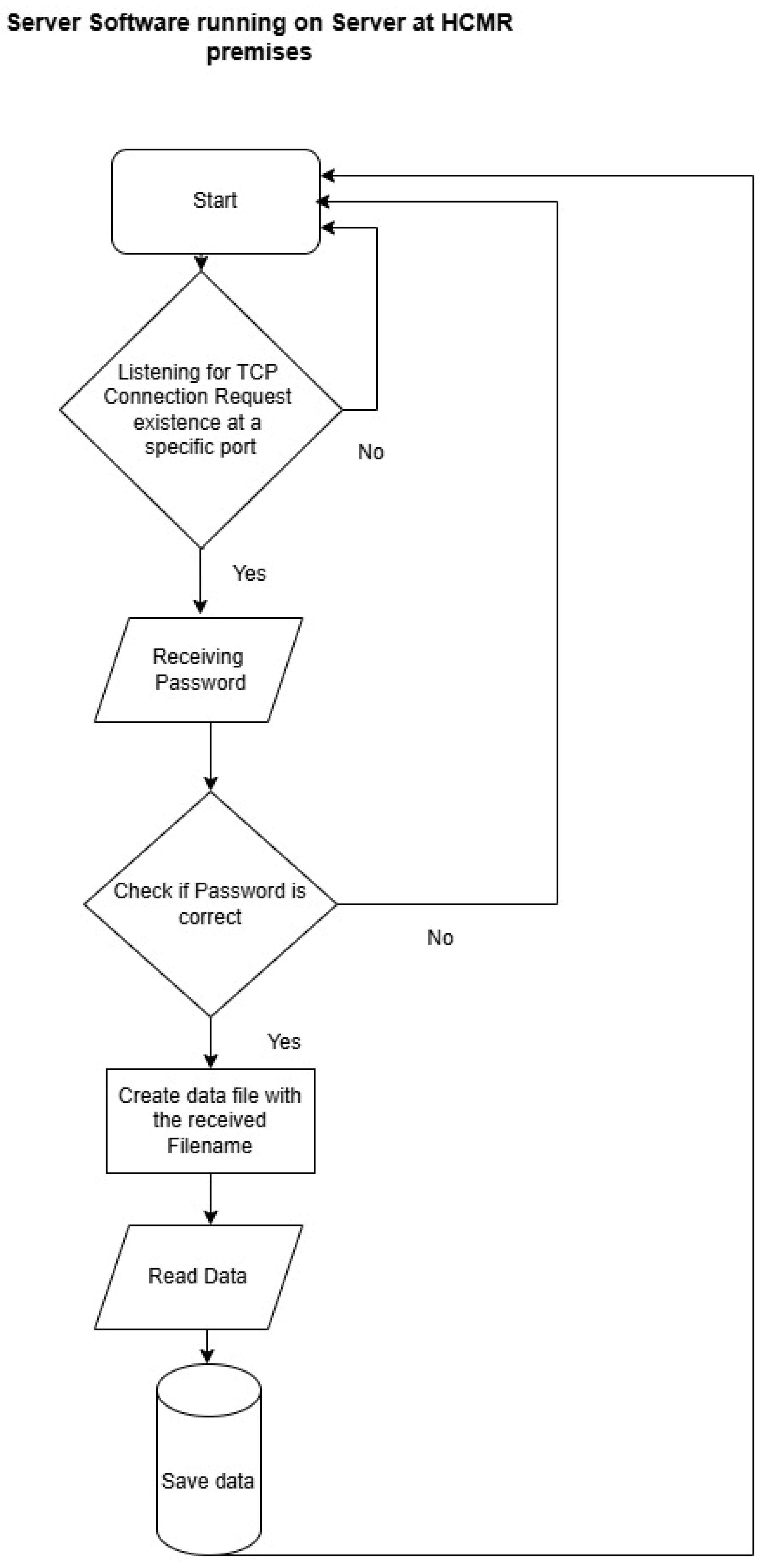 Preprints 202374 g004