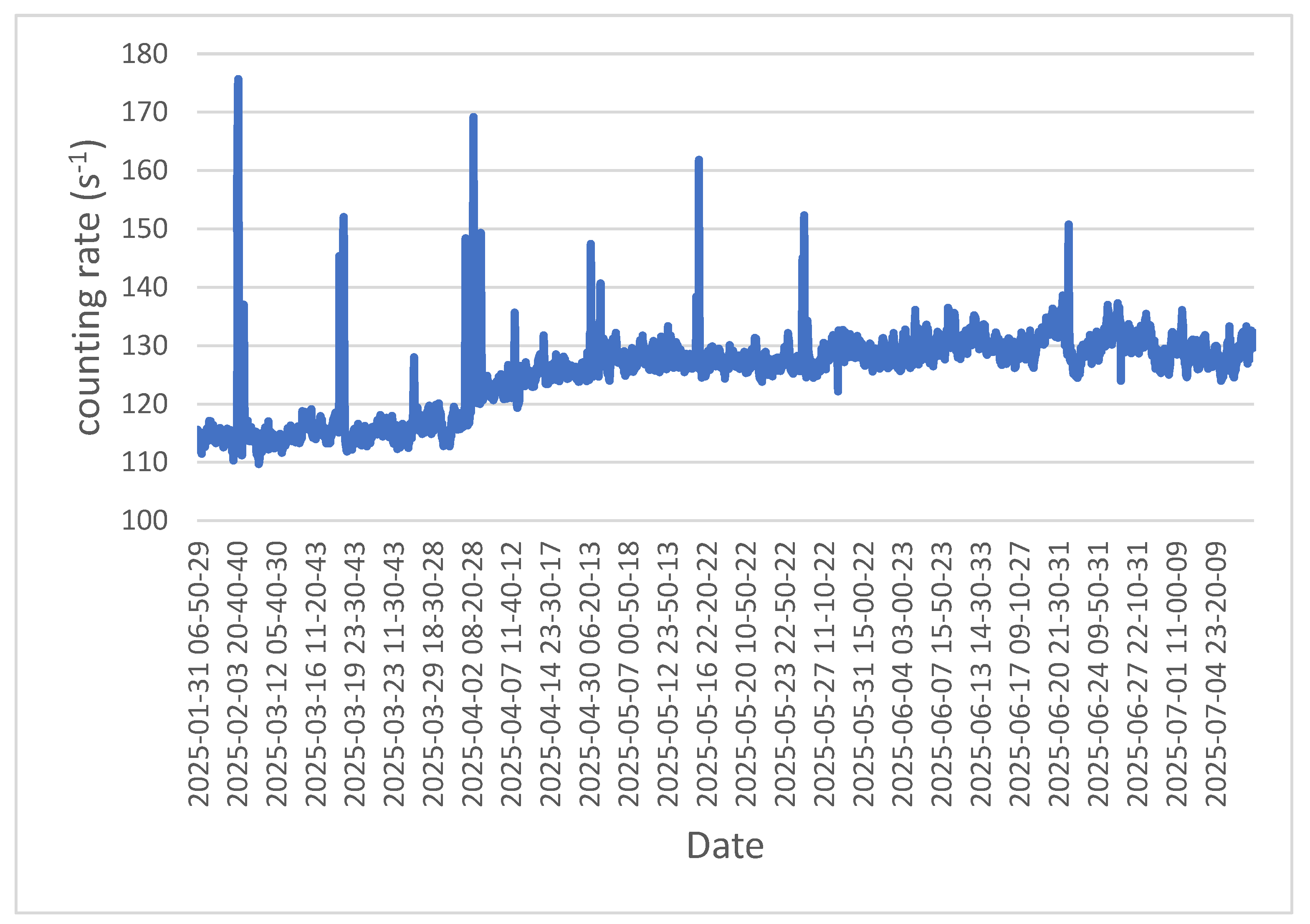 Preprints 202374 g006
