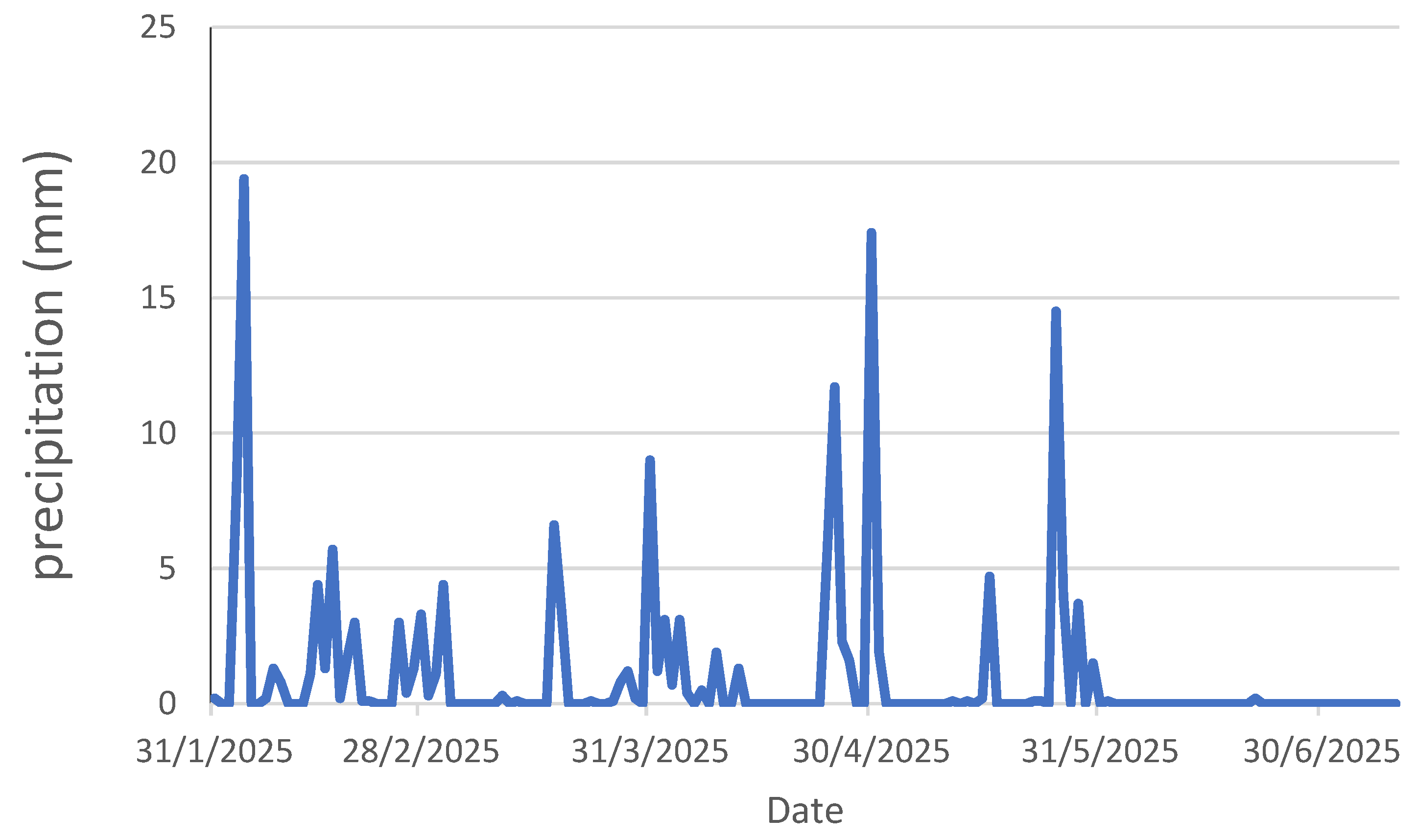 Preprints 202374 g007
