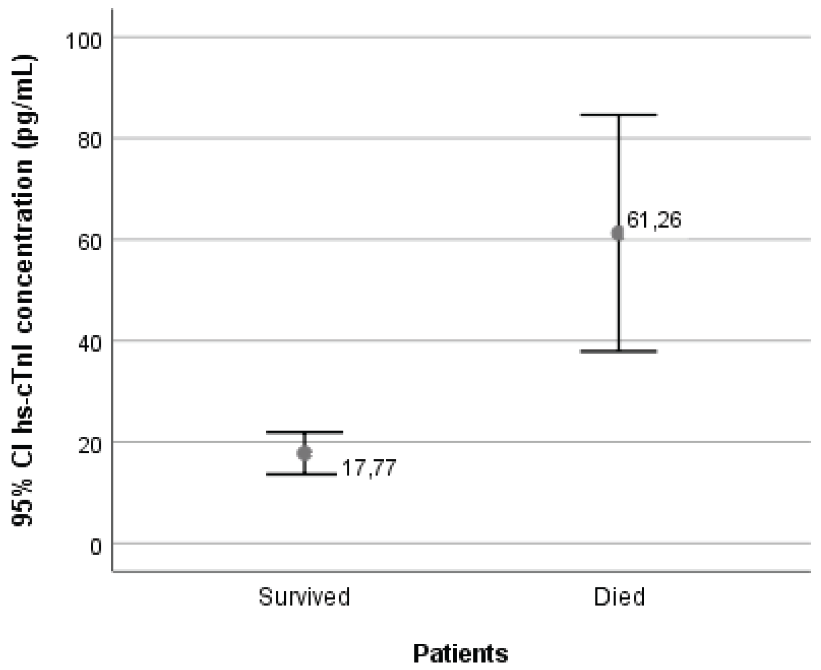 Preprints 194406 g001