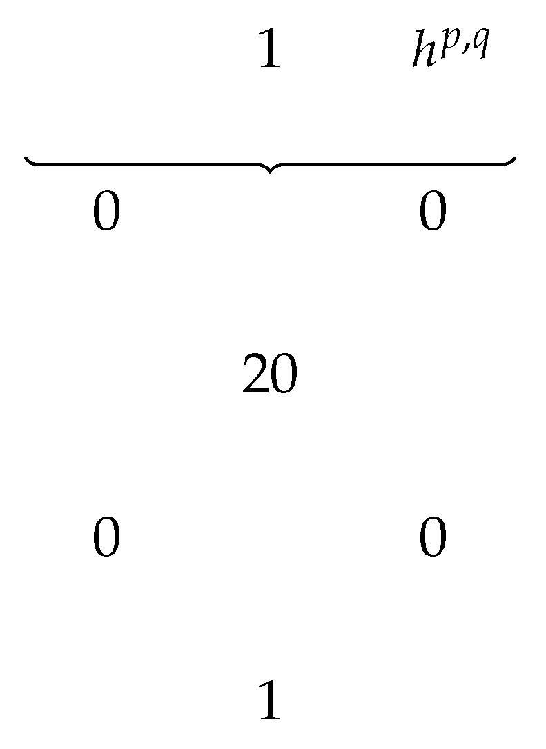 Preprints 197114 g001