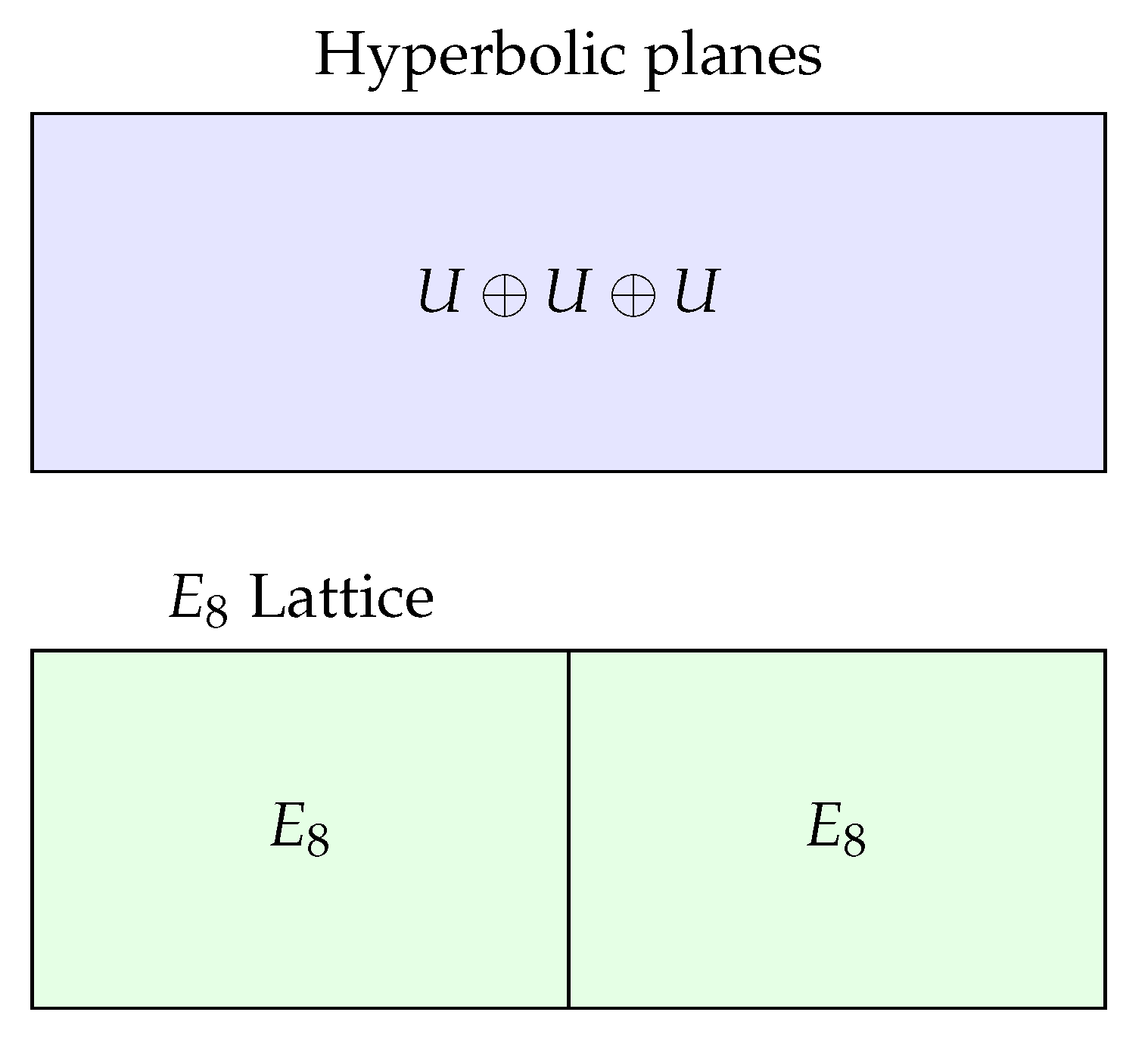 Preprints 197114 g002
