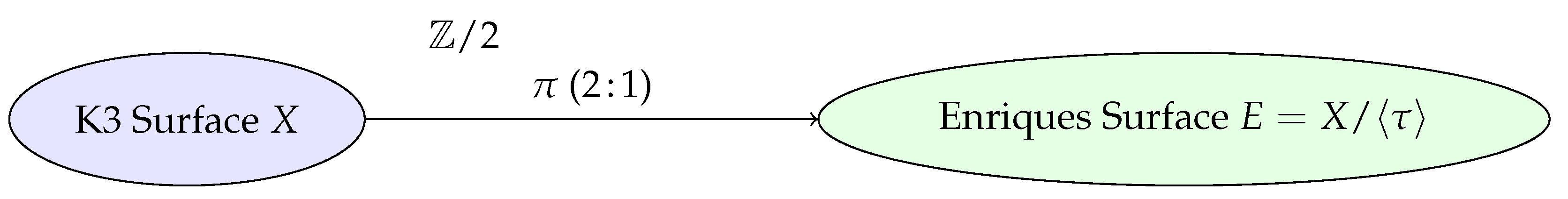 Preprints 197114 g003