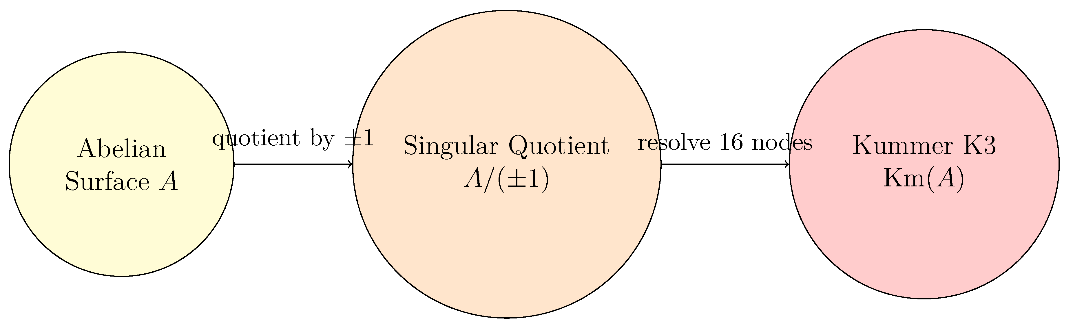 Preprints 197114 g005