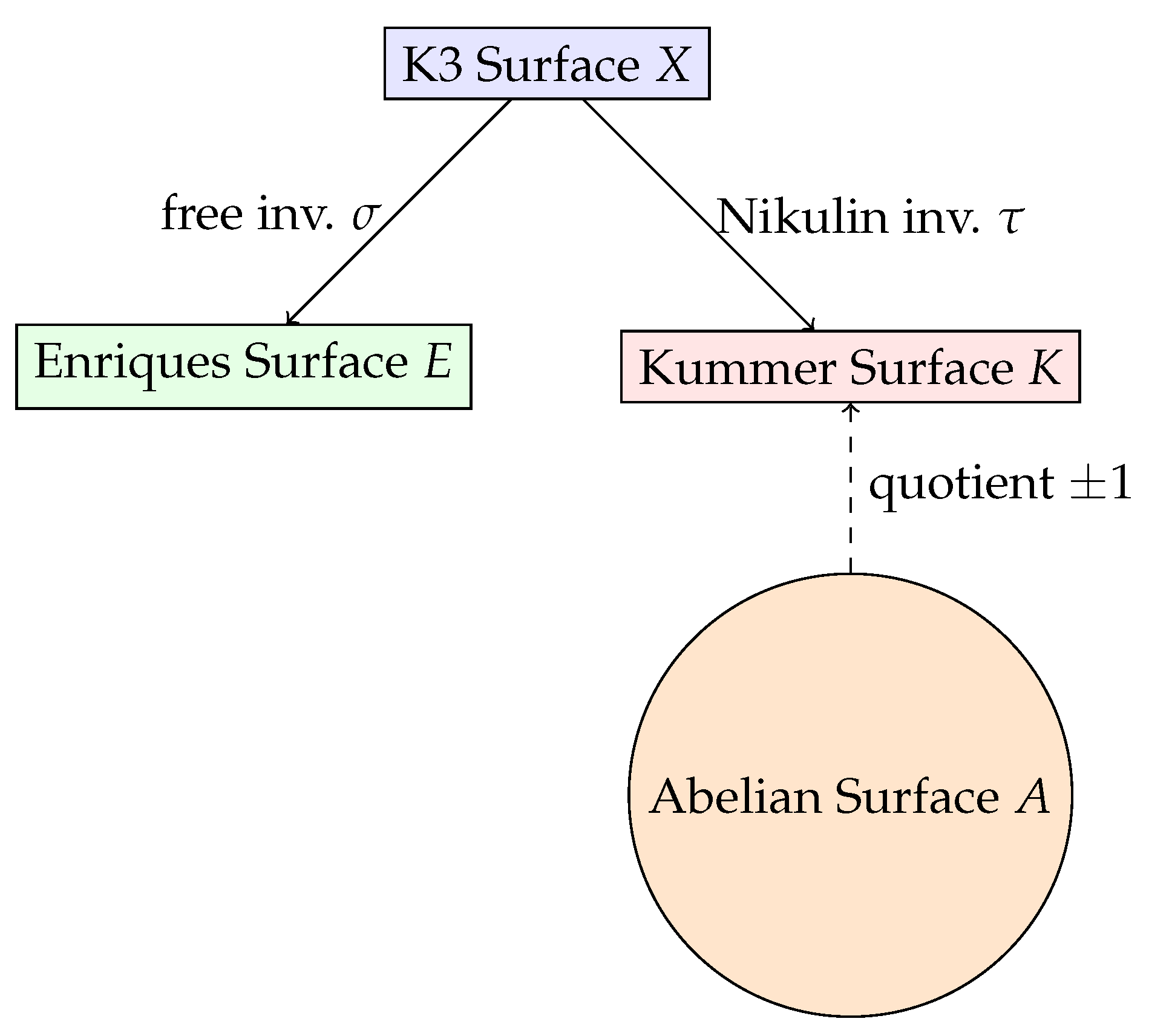 Preprints 197114 g006