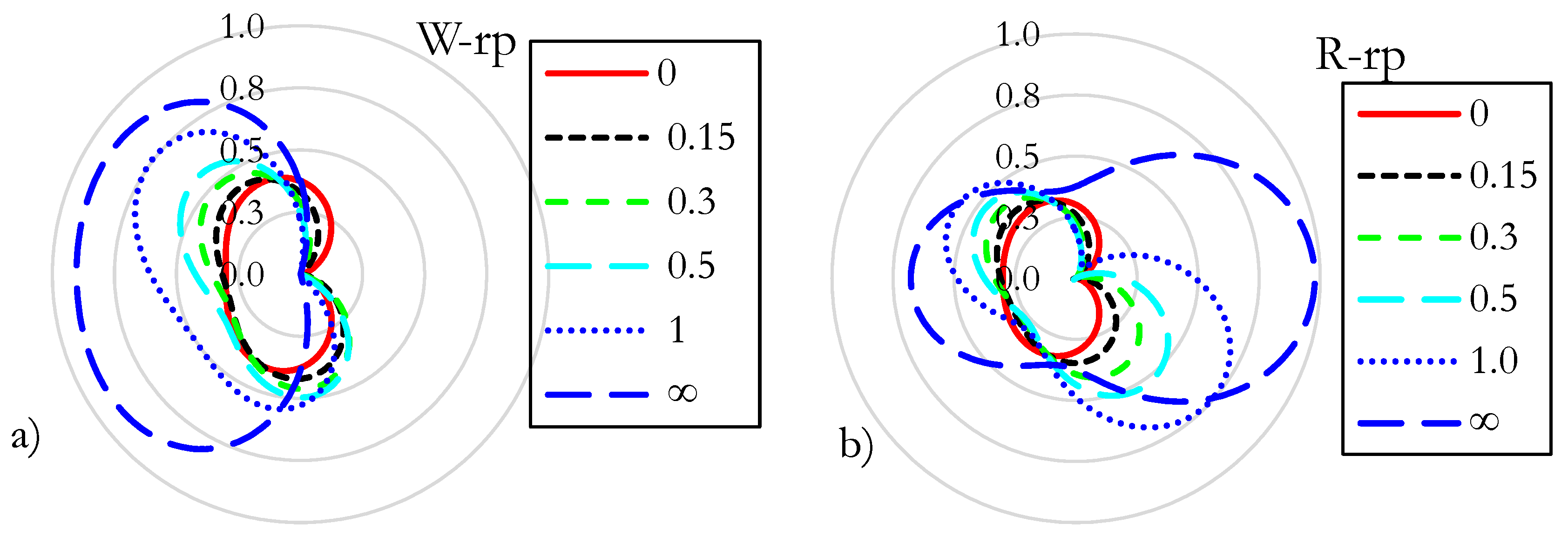 Preprints 93472 g002