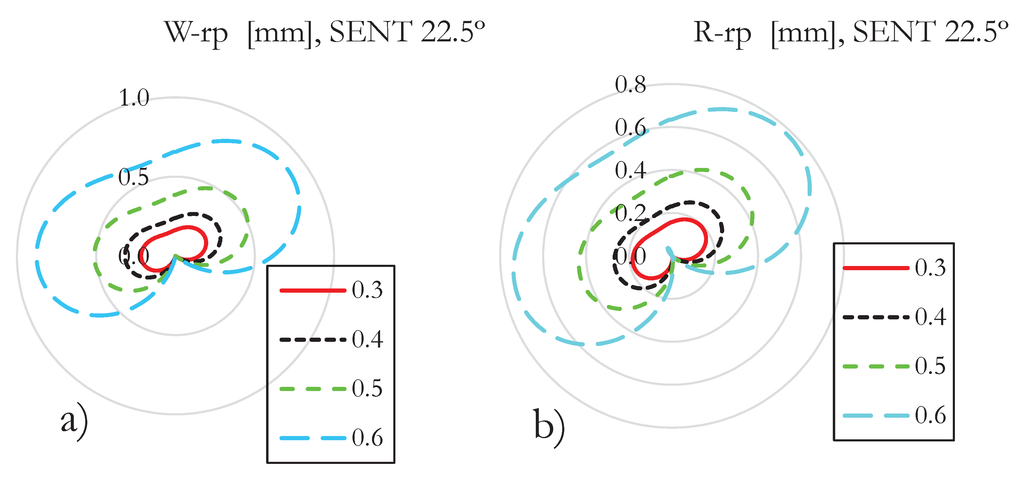 Preprints 93472 g008