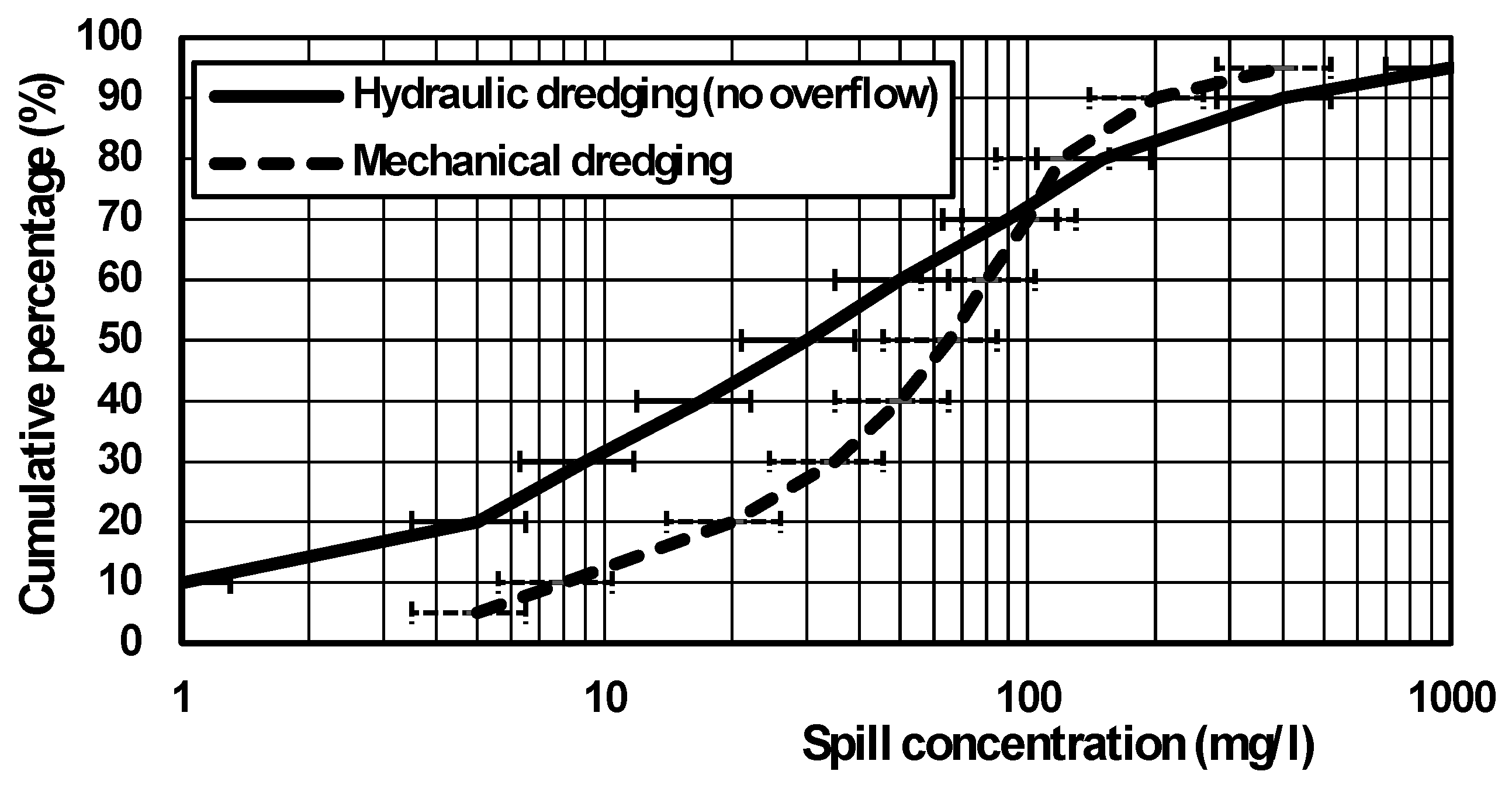 Preprints 159338 g002