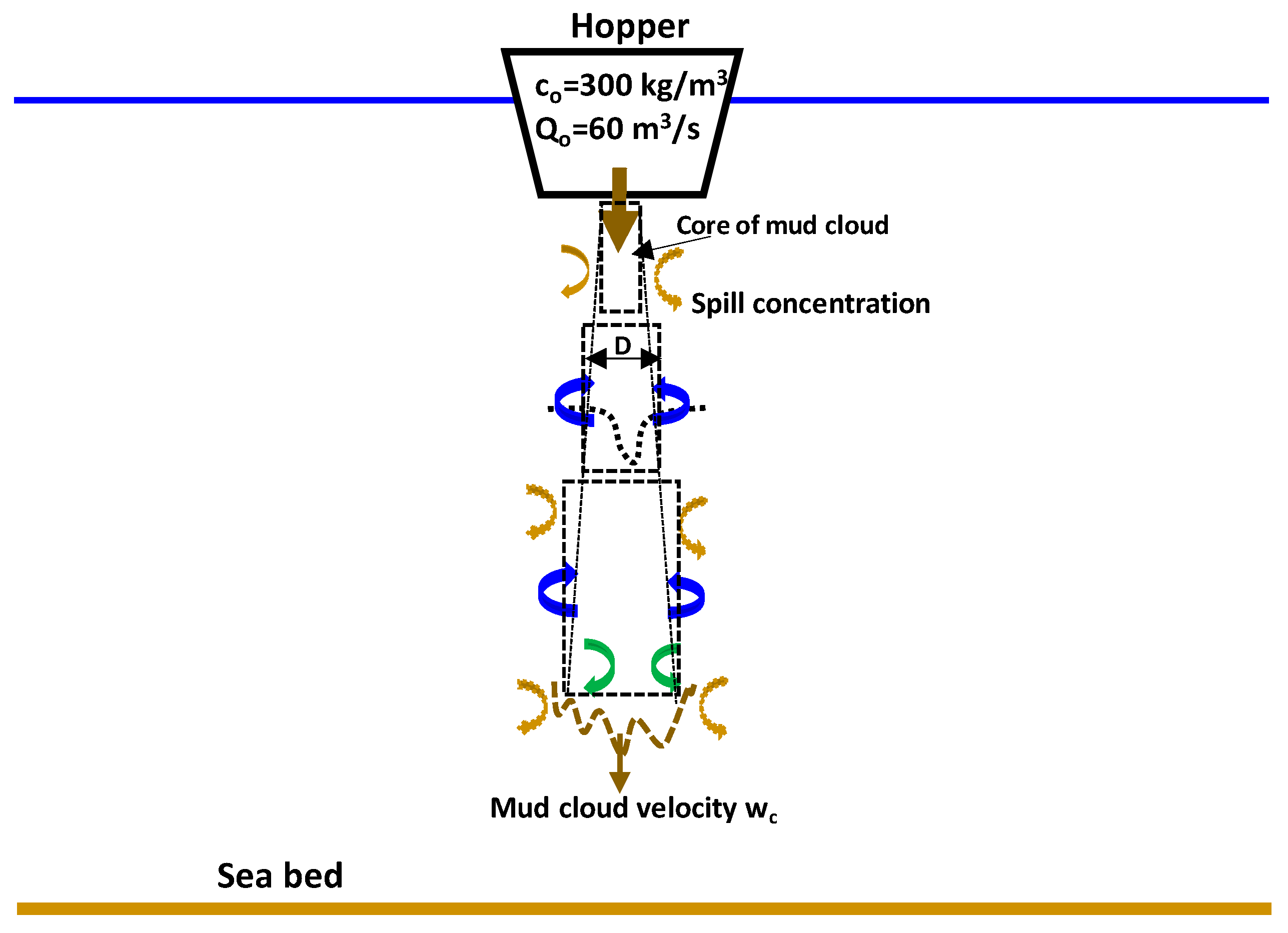 Preprints 159338 g003