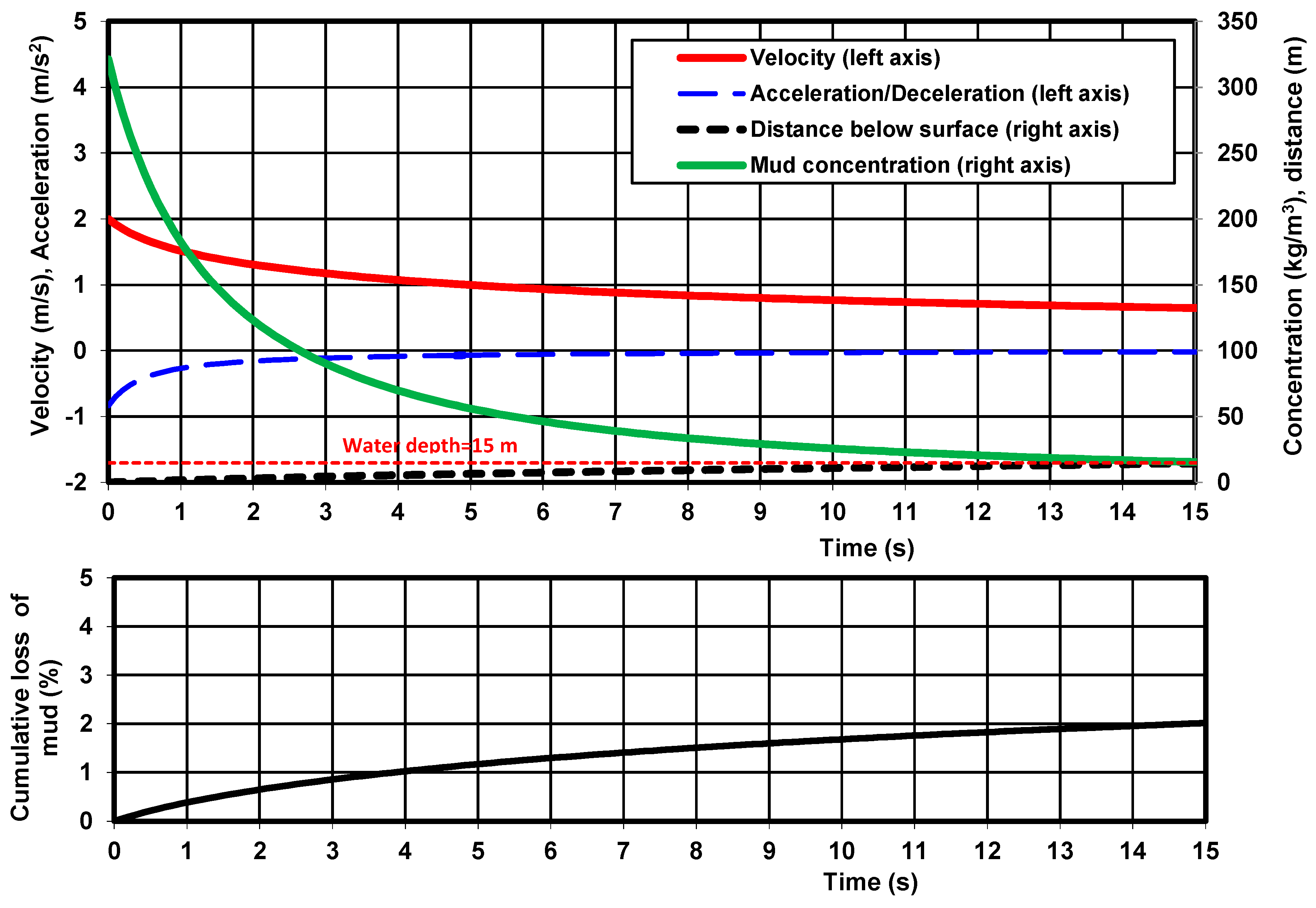 Preprints 159338 g004