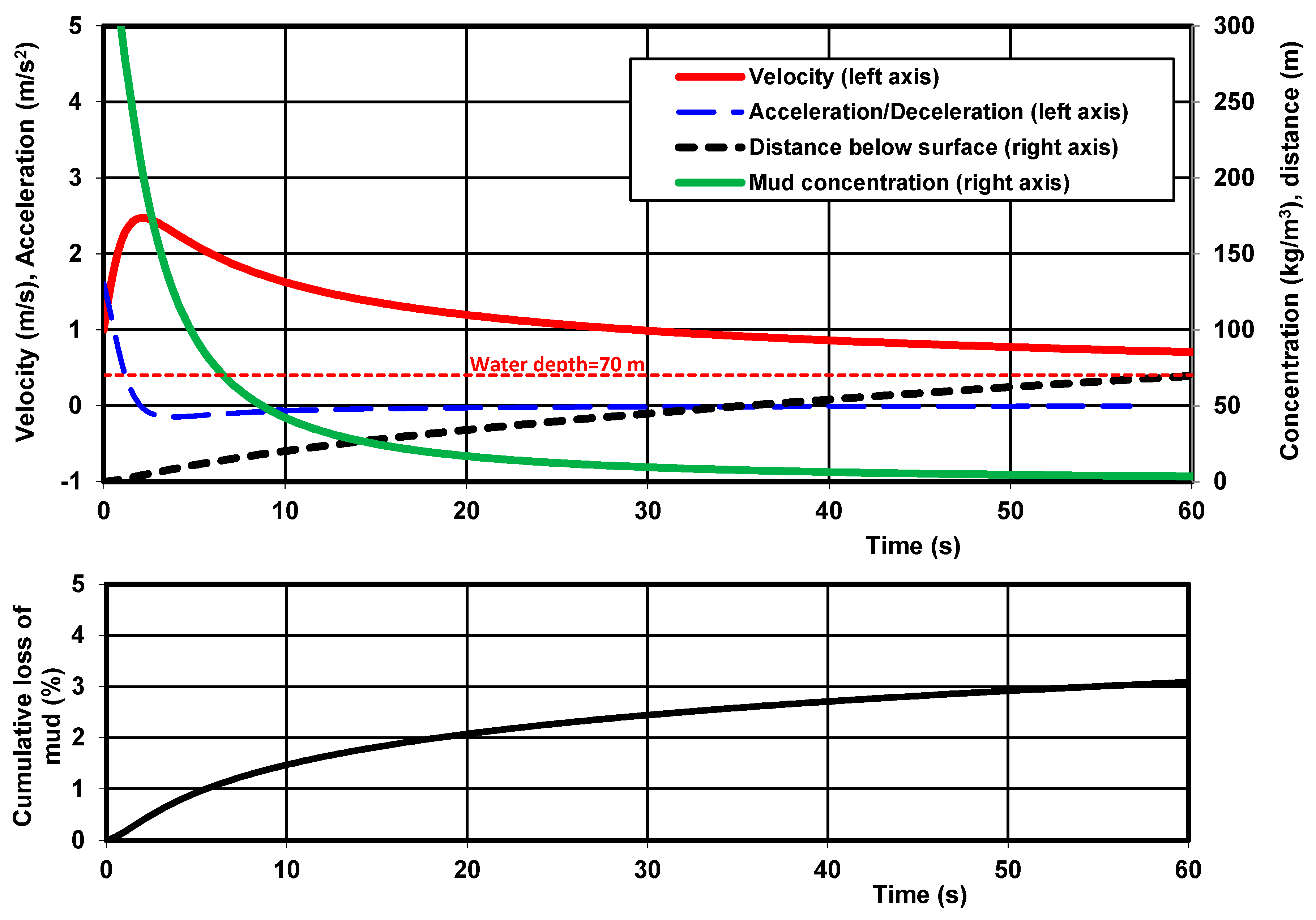 Preprints 159338 g005