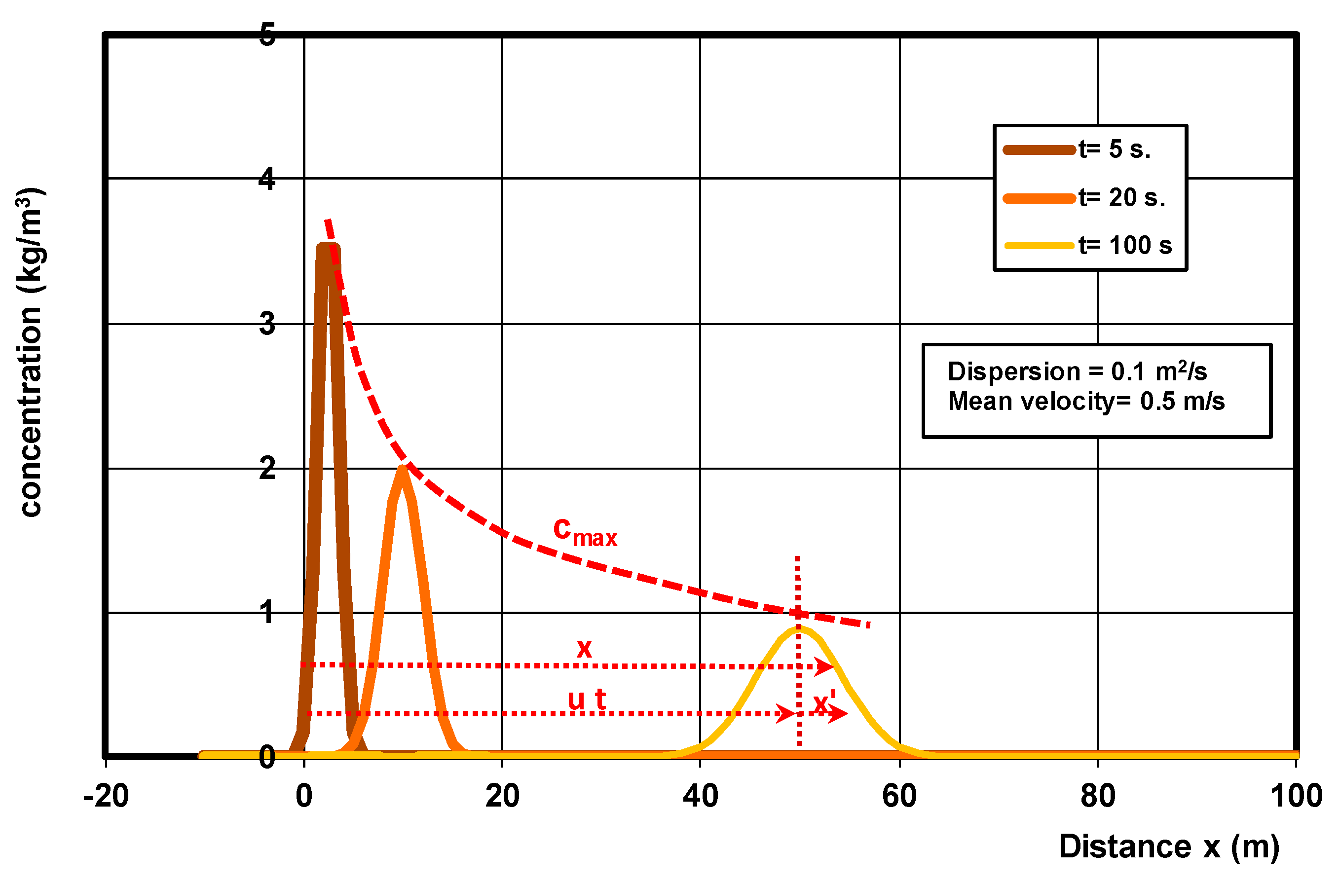 Preprints 159338 g006