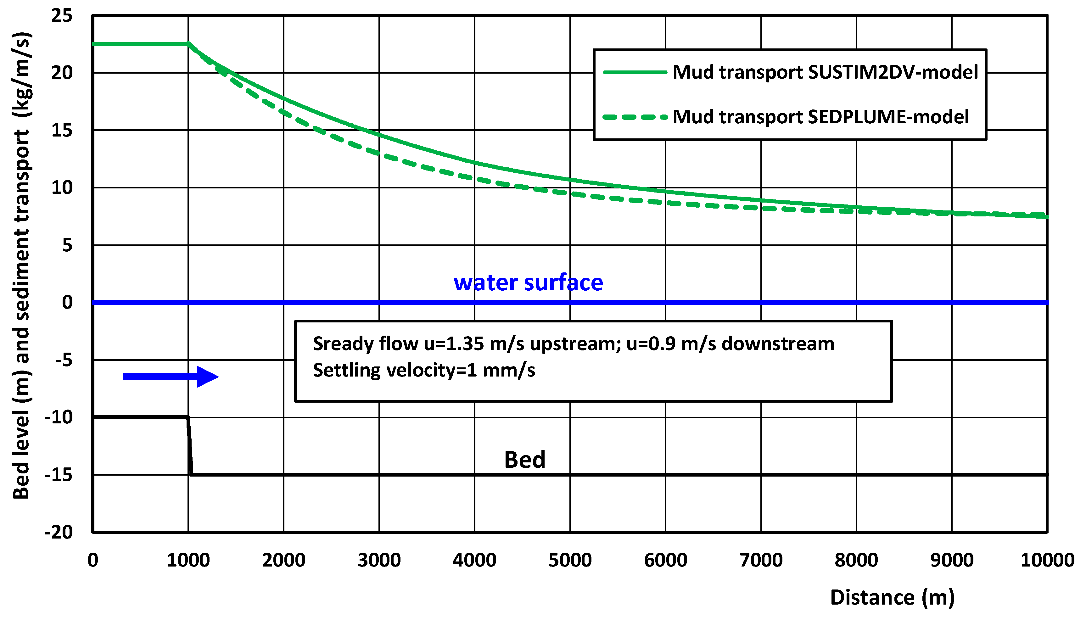 Preprints 159338 g008