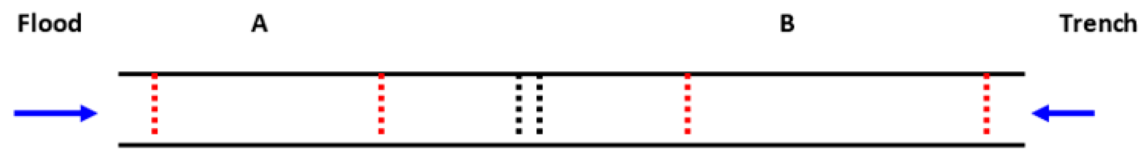 Preprints 159338 g009