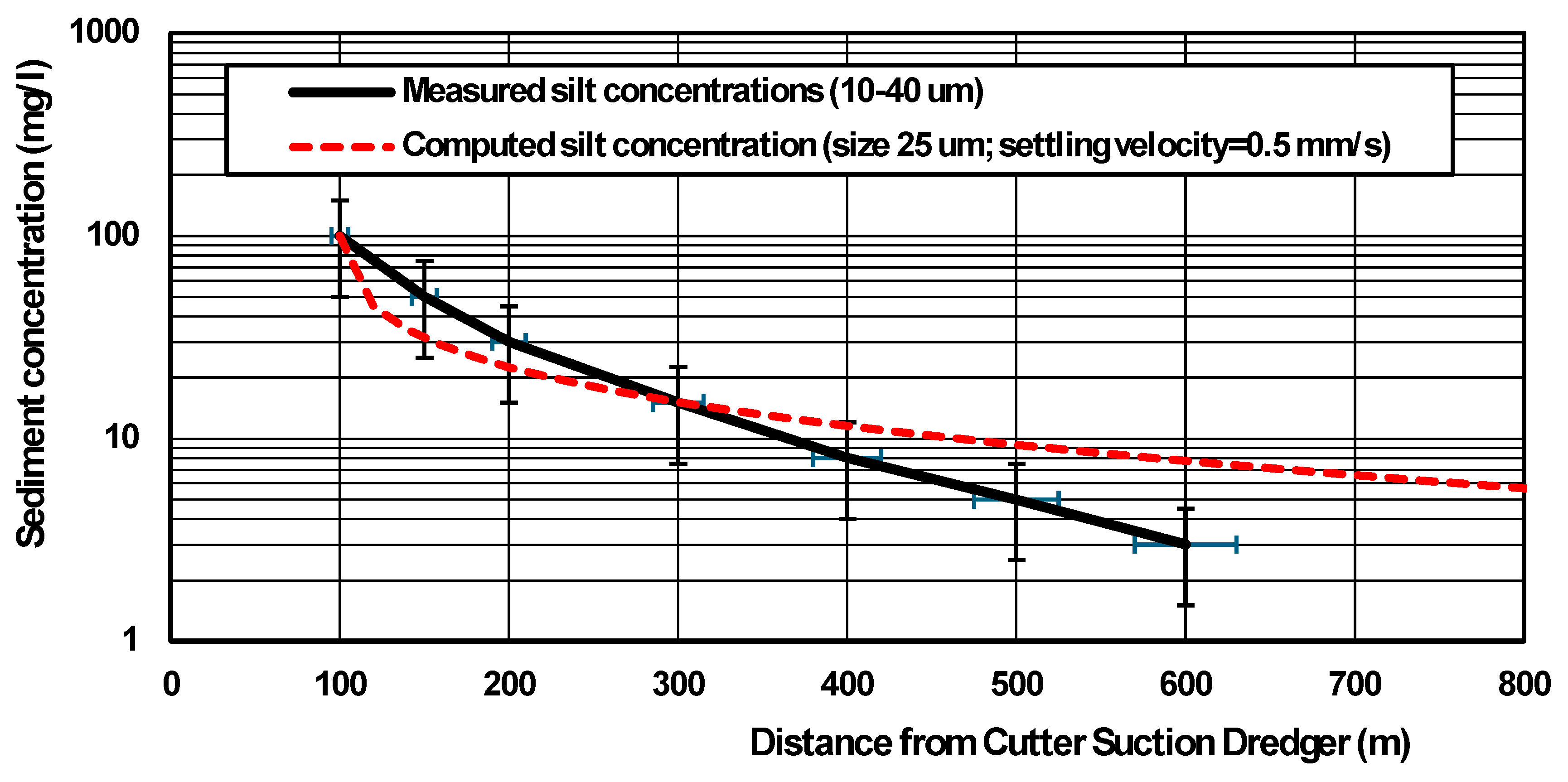 Preprints 159338 g010