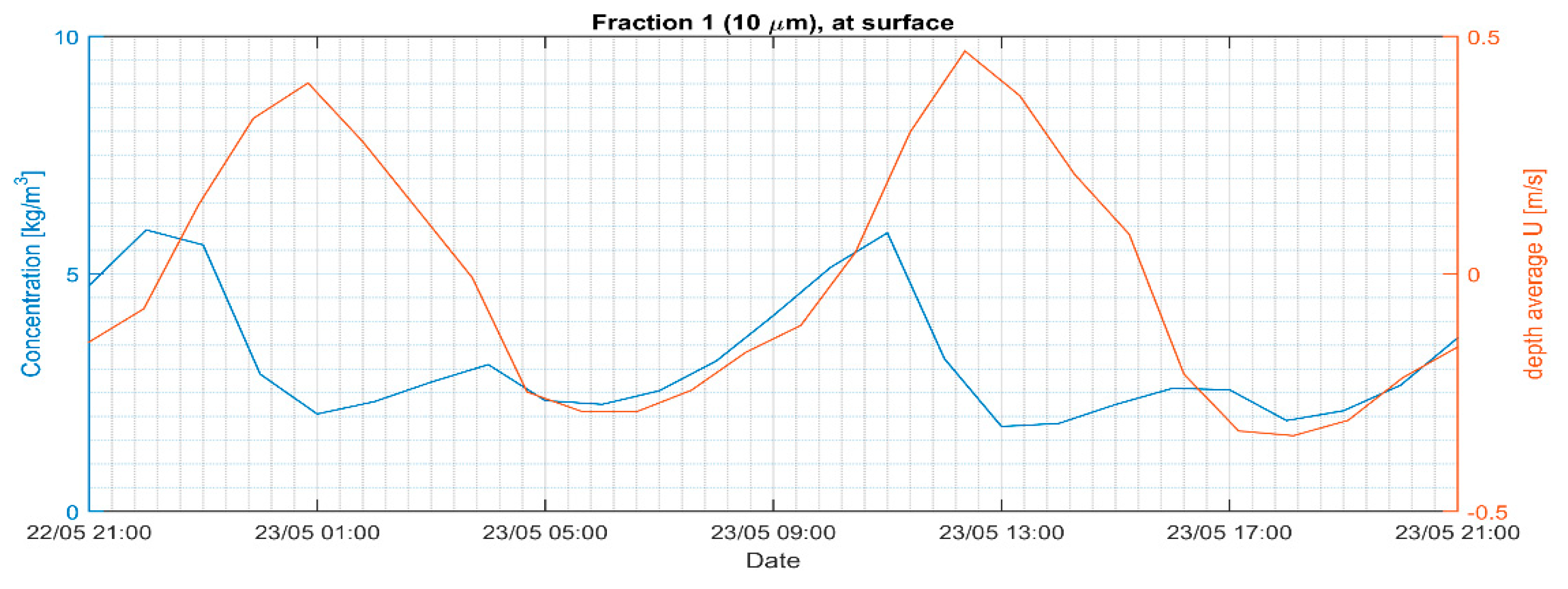 Preprints 159338 g011a