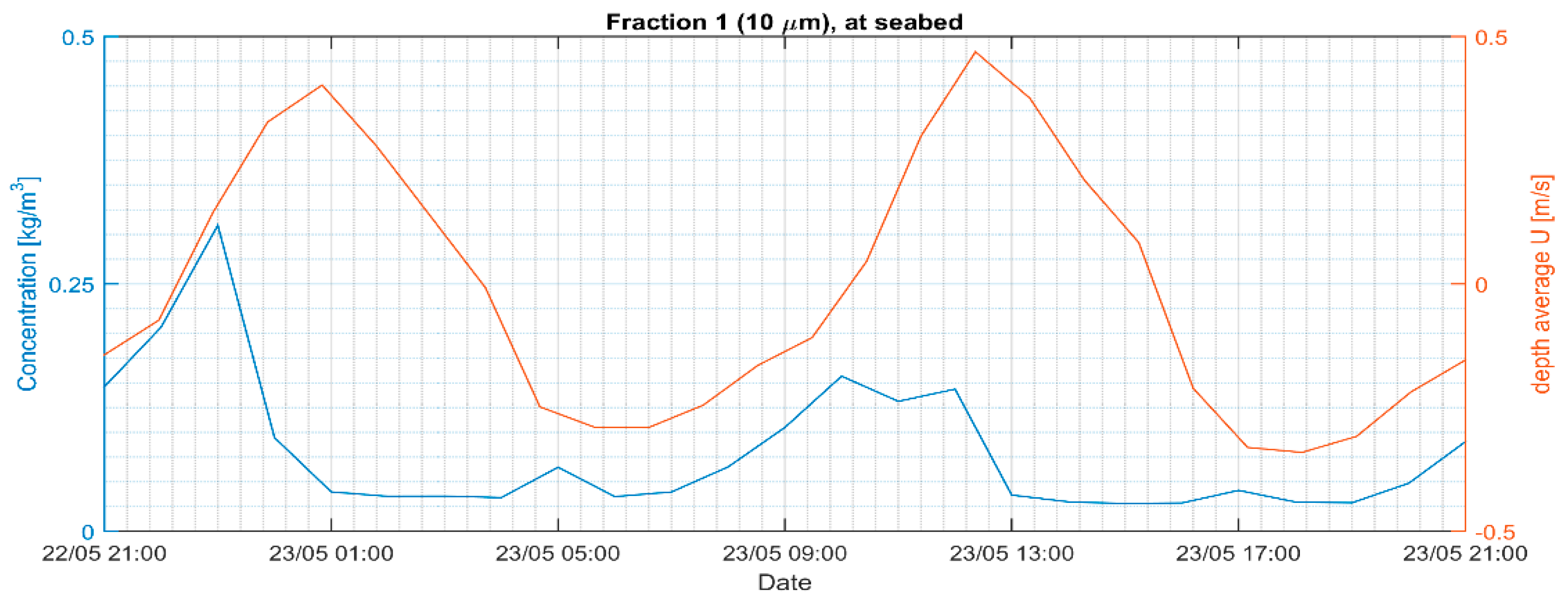 Preprints 159338 g011b