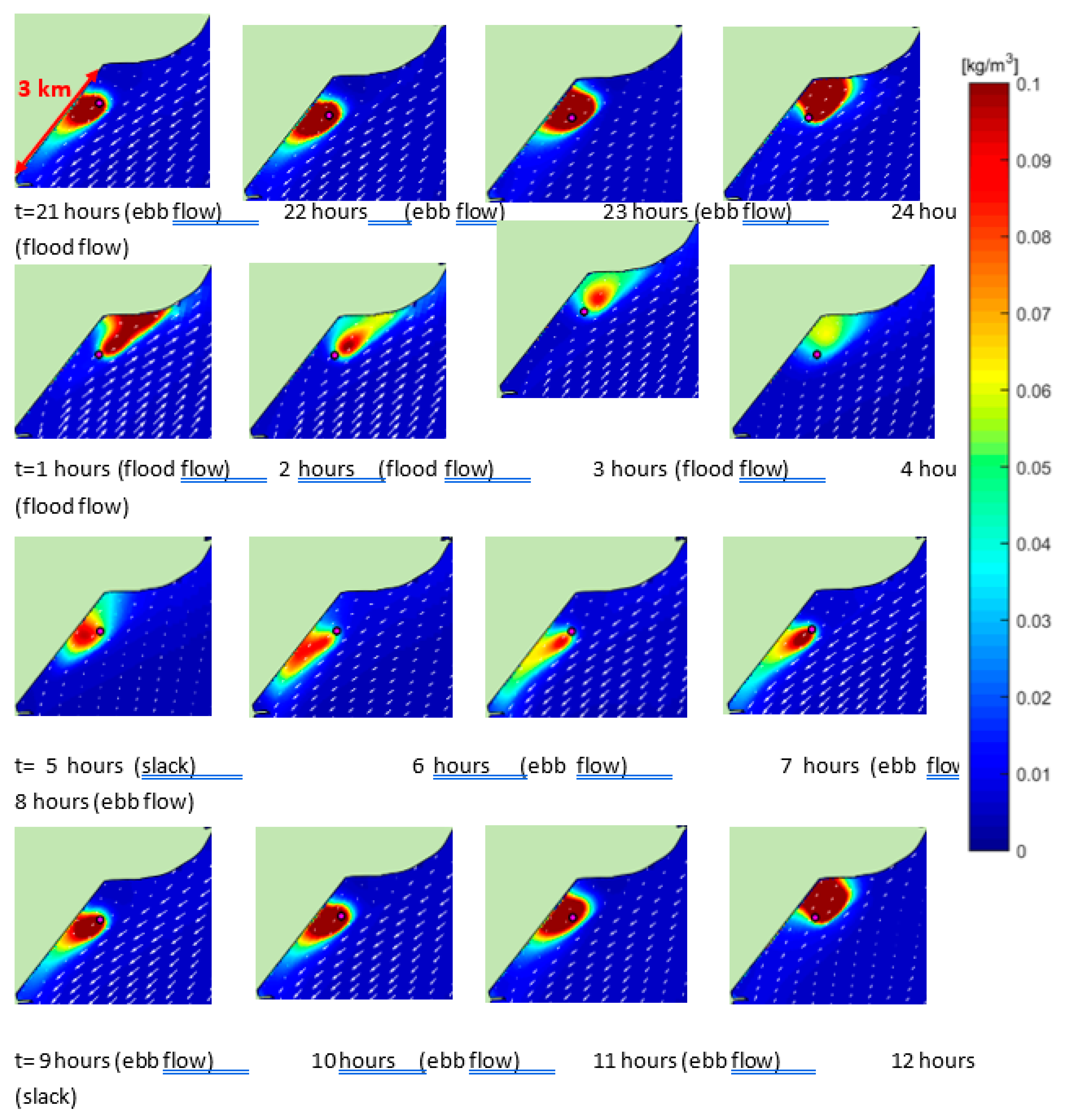 Preprints 159338 g012