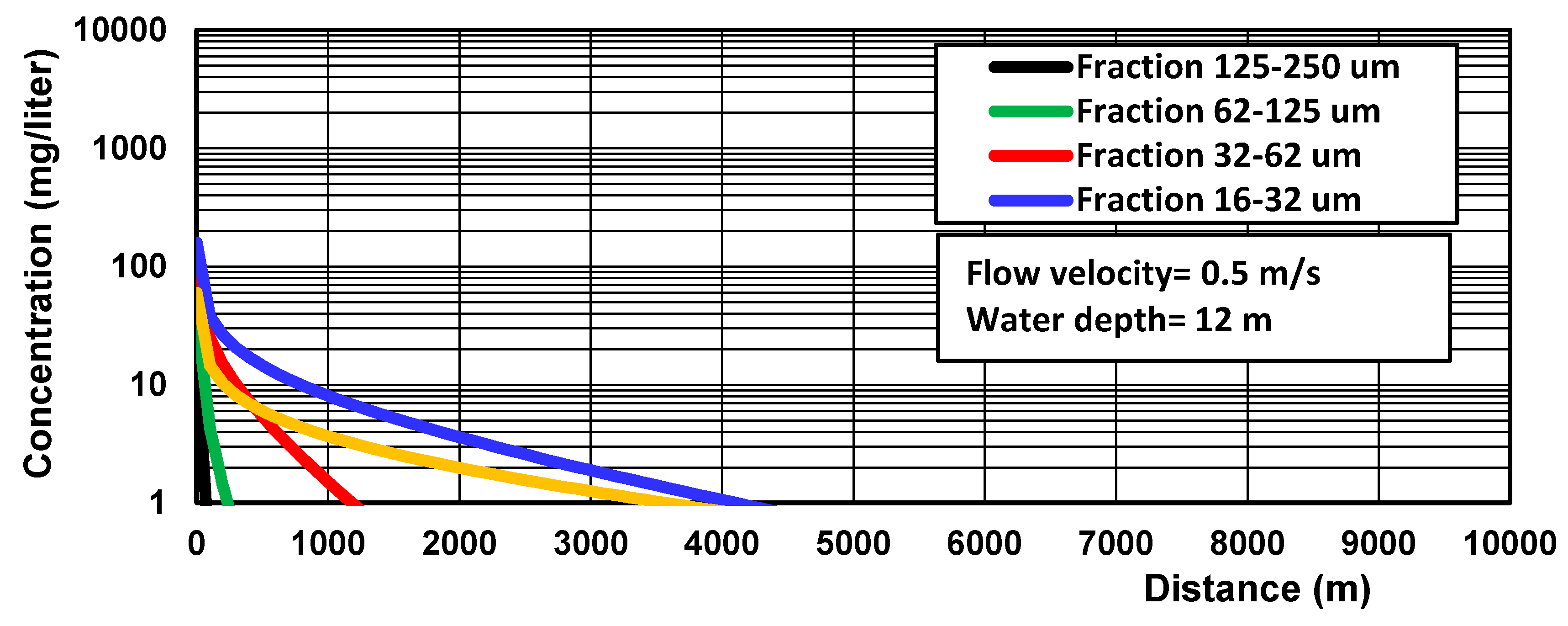 Preprints 159338 g014
