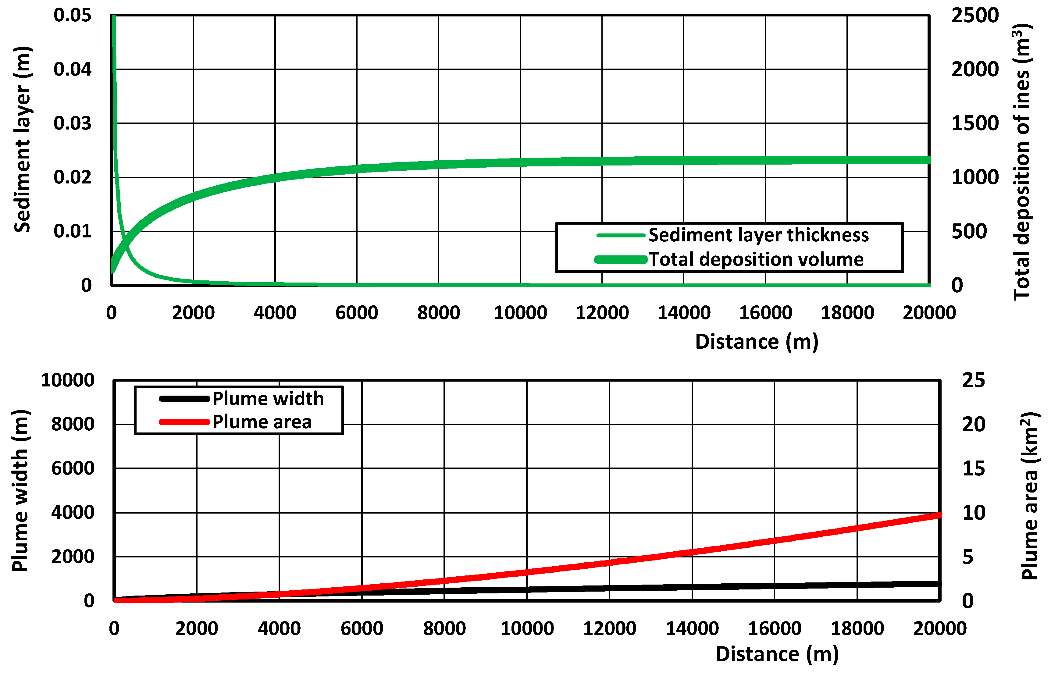 Preprints 159338 g015
