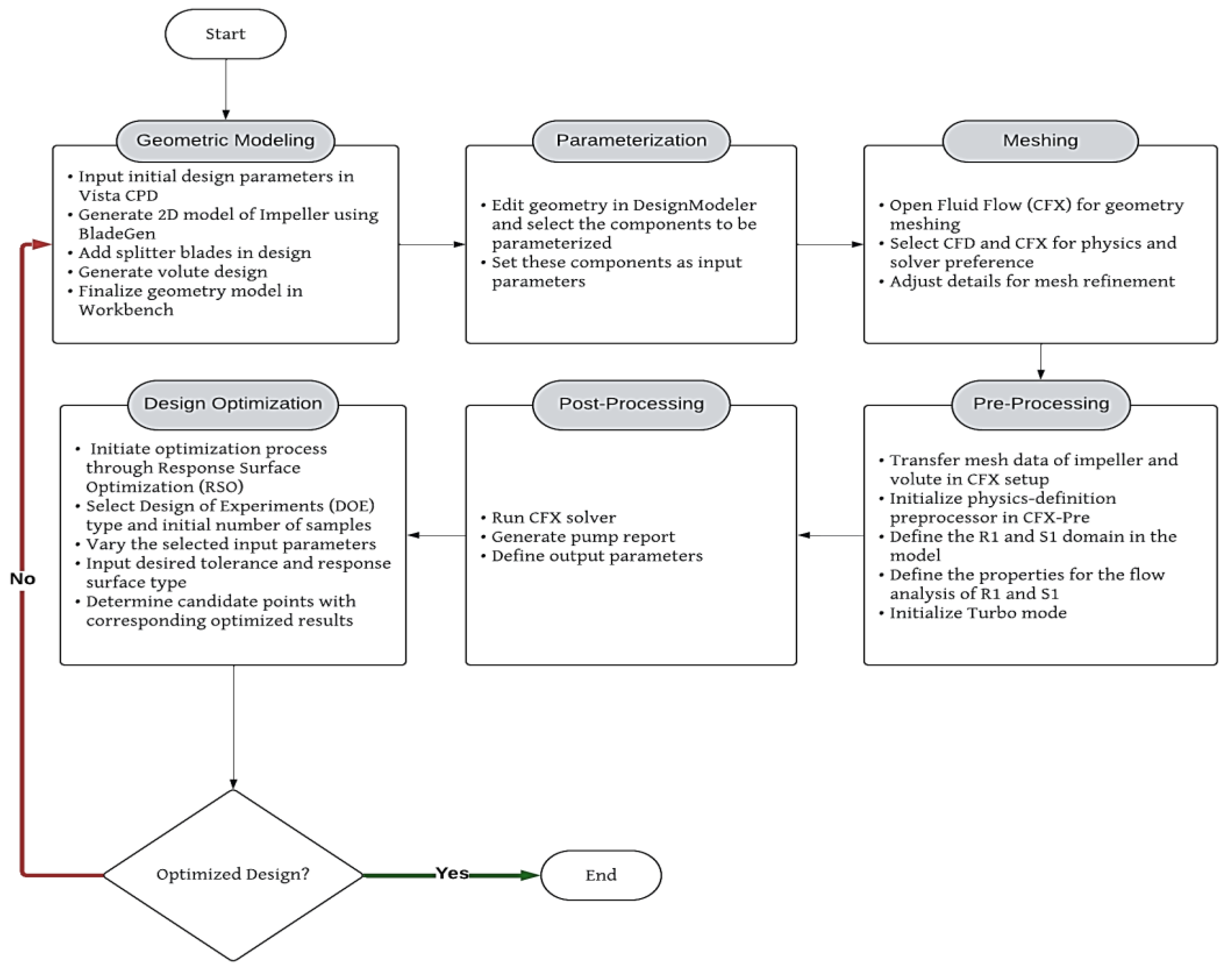 Preprints 138827 g001