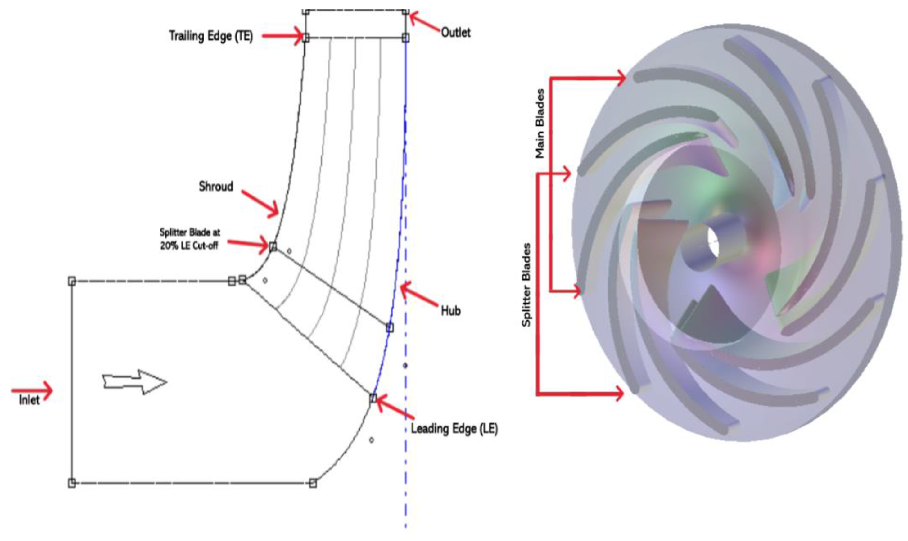 Preprints 138827 g002