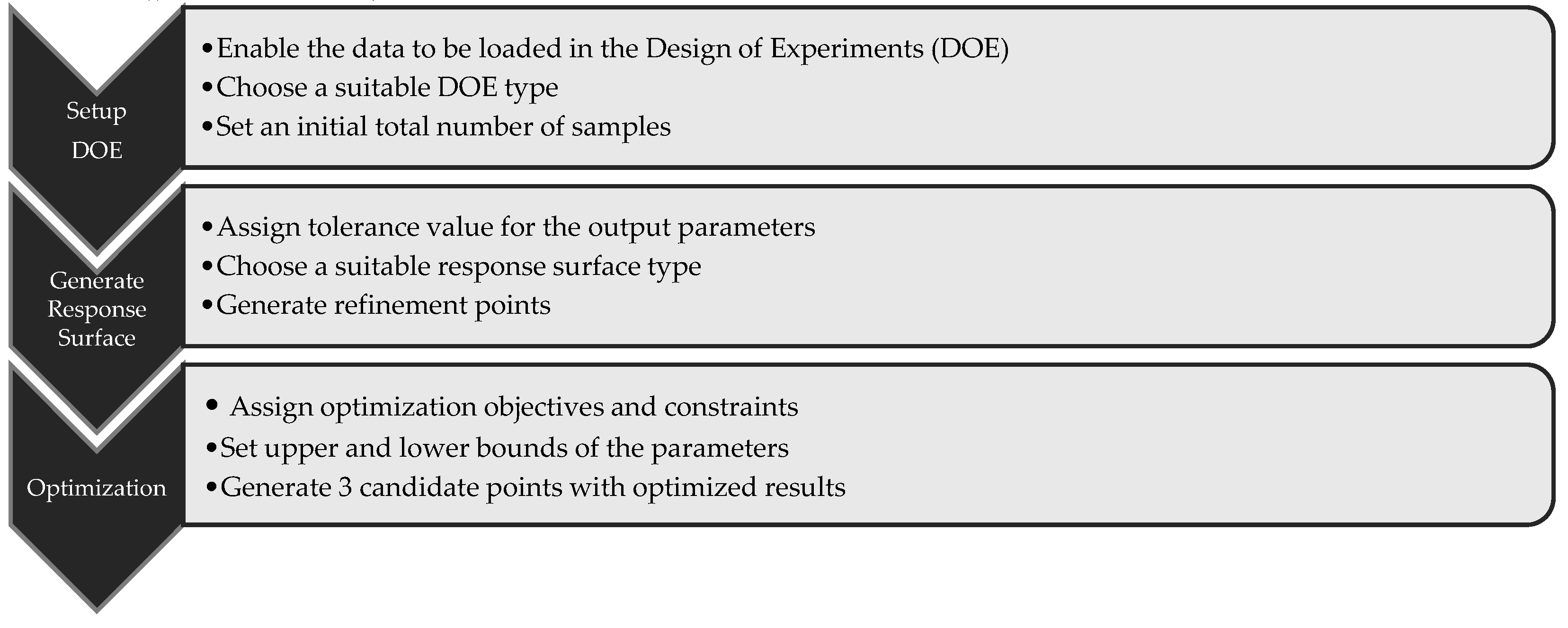 Preprints 138827 g006